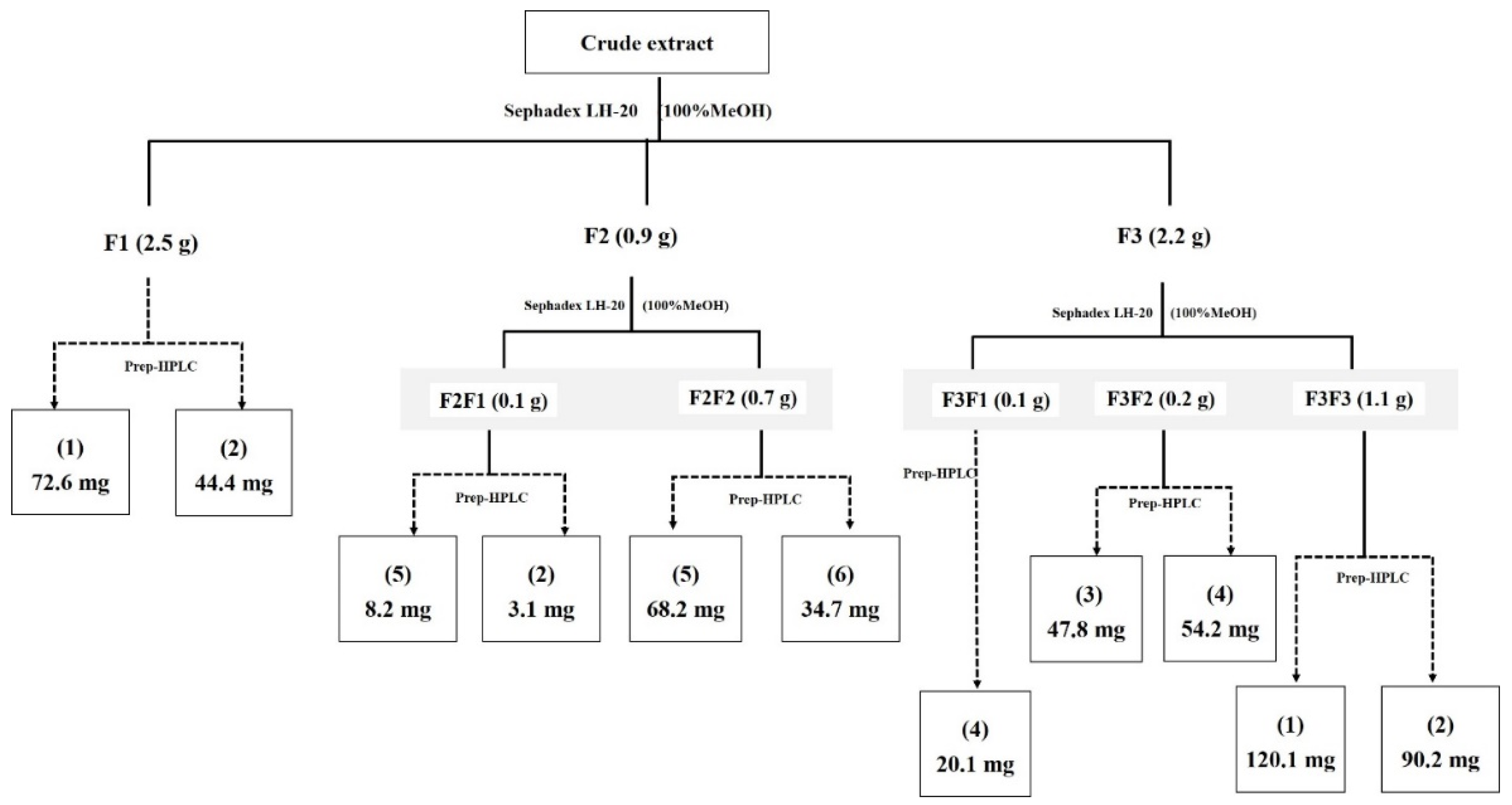 Antibiotics 12 01467 g004