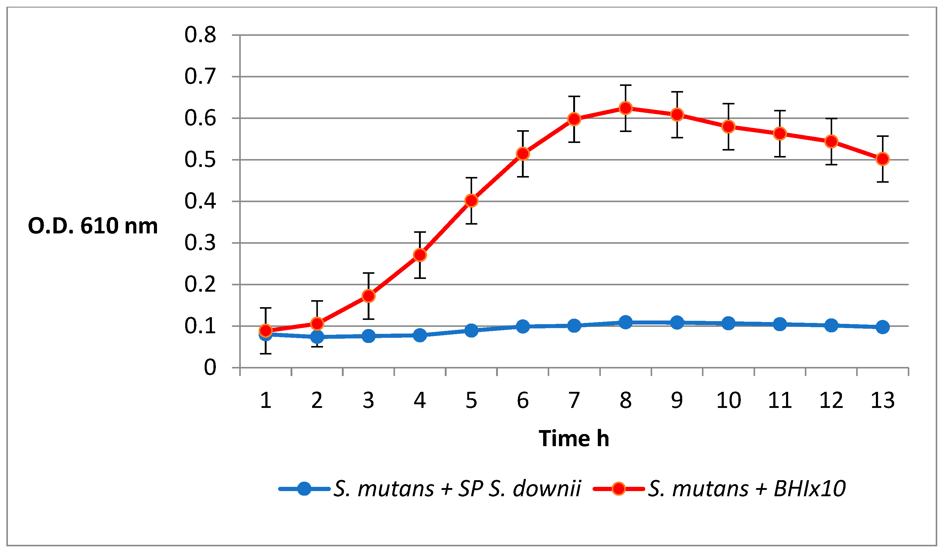 Antibiotics 12 01472 g002