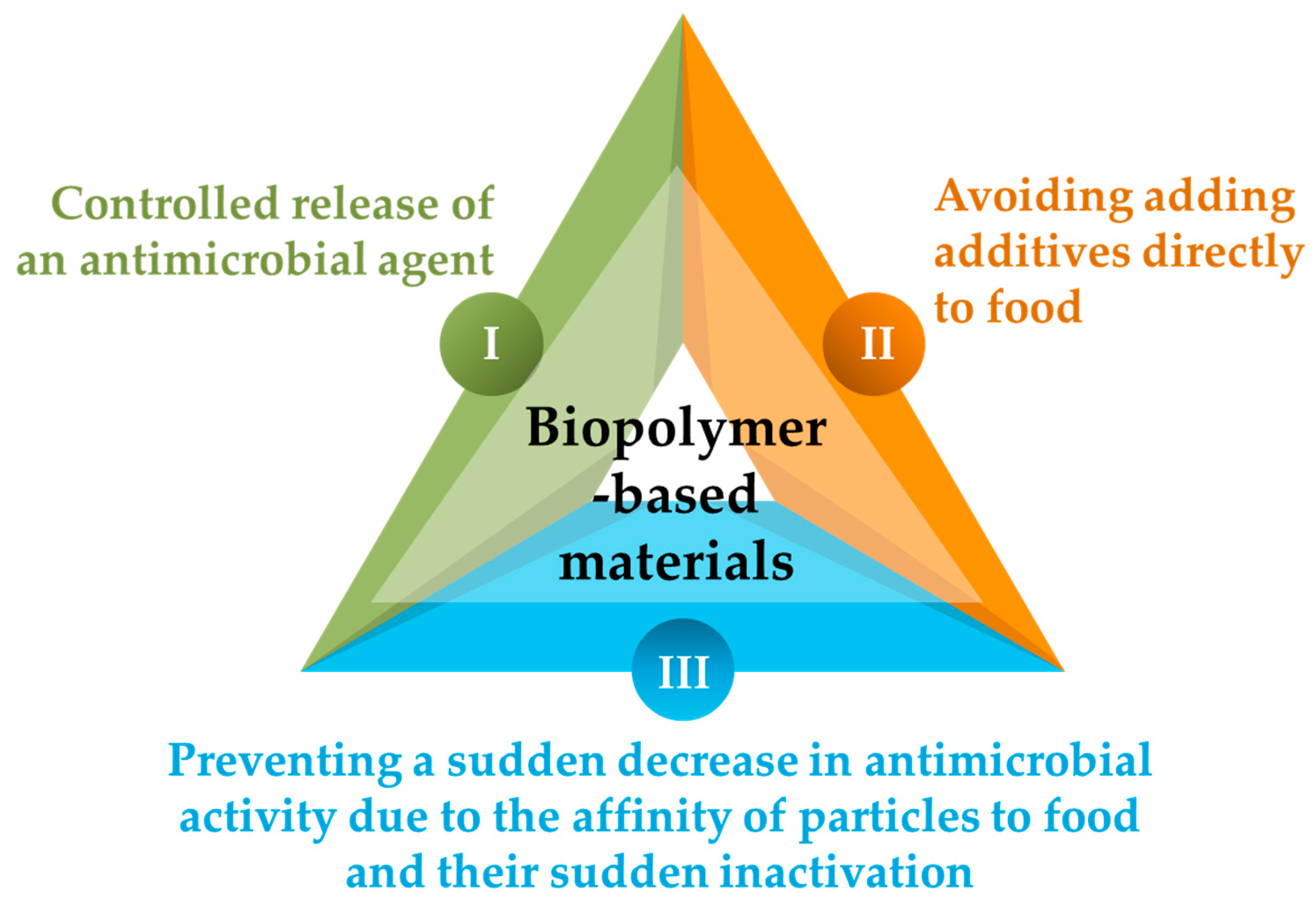 Antibiotics 12 01473 g003