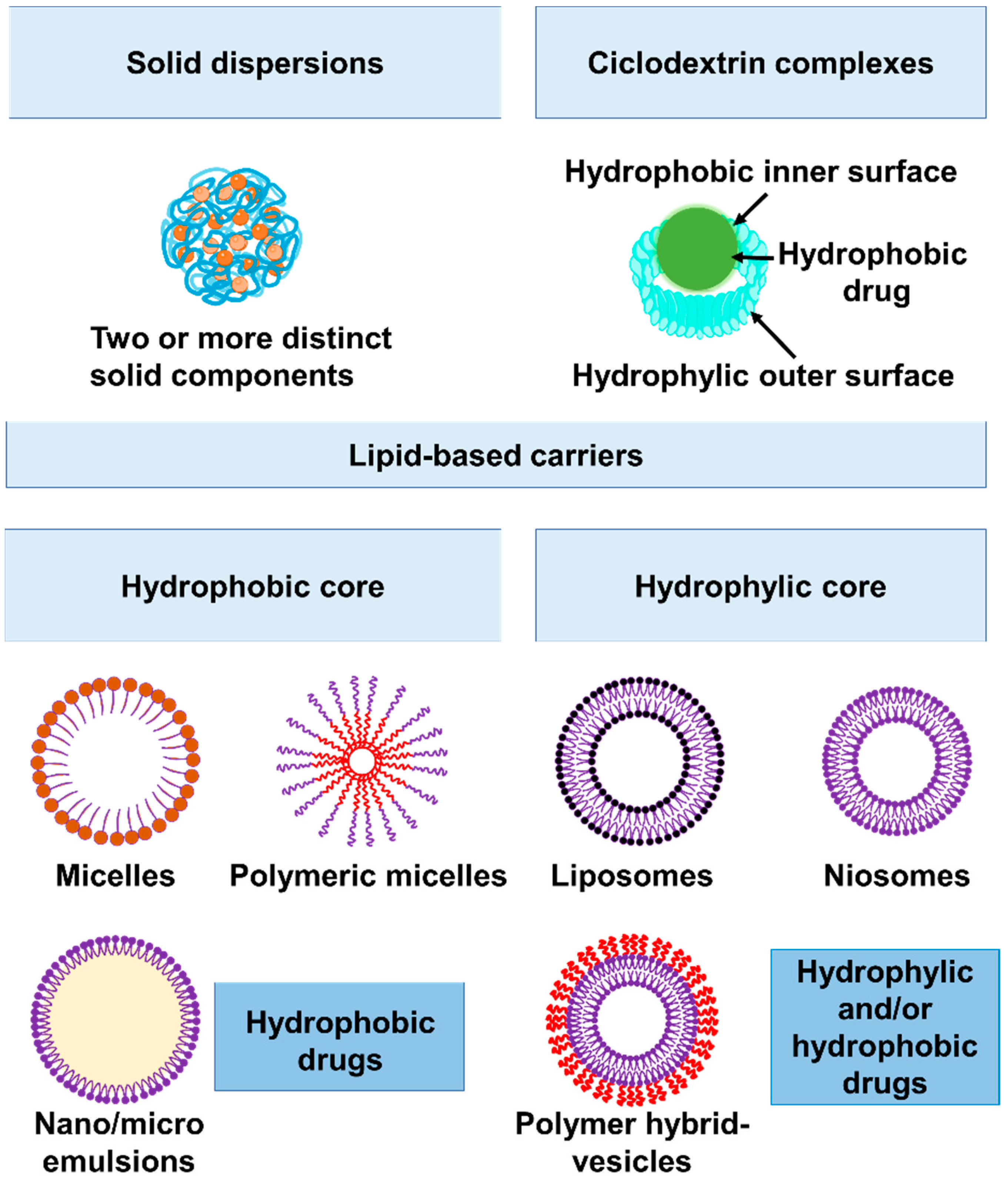 Antibiotics 12 01477 g003