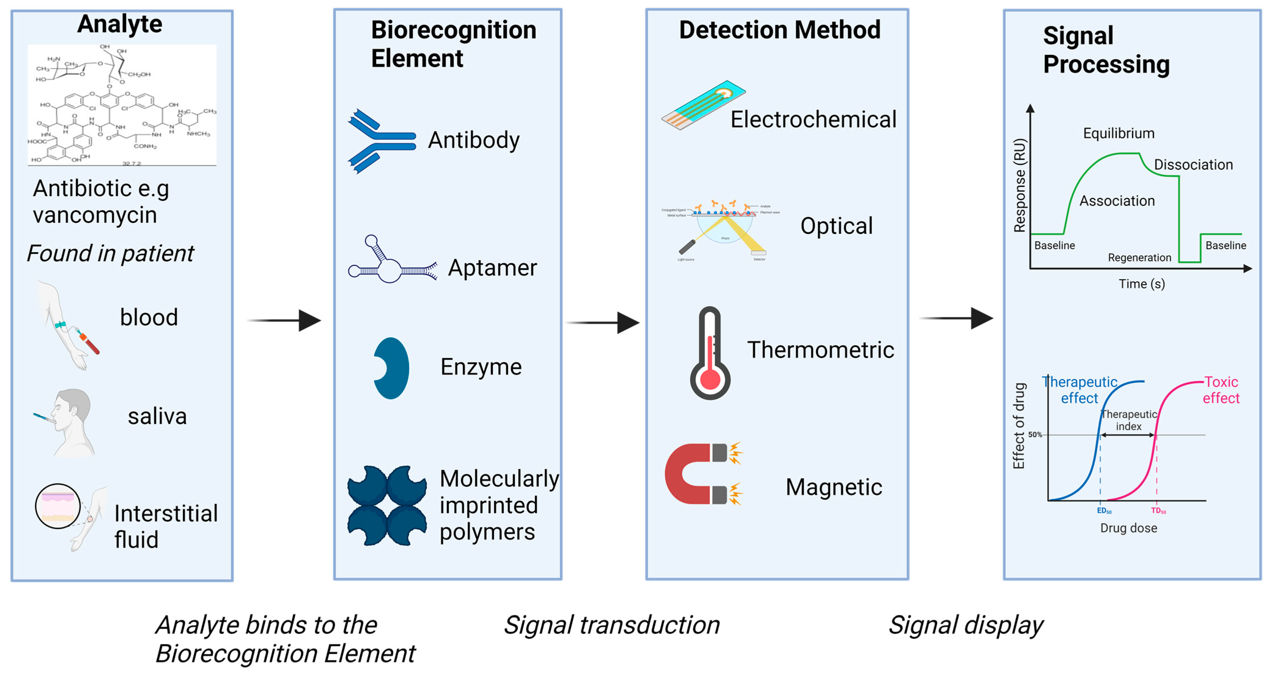 Antibiotics 12 01478 g001