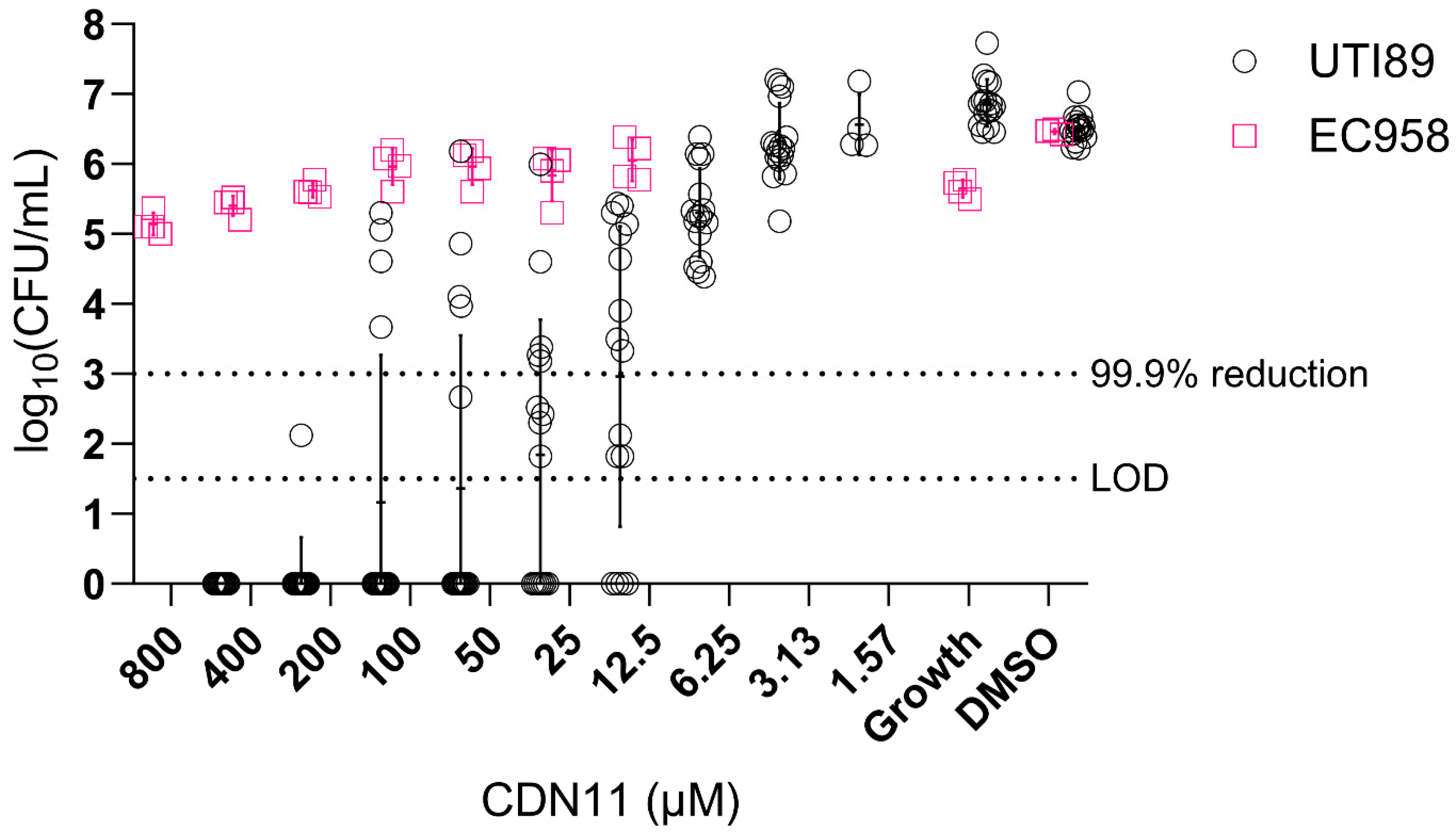 Antibiotics 12 01479 g005