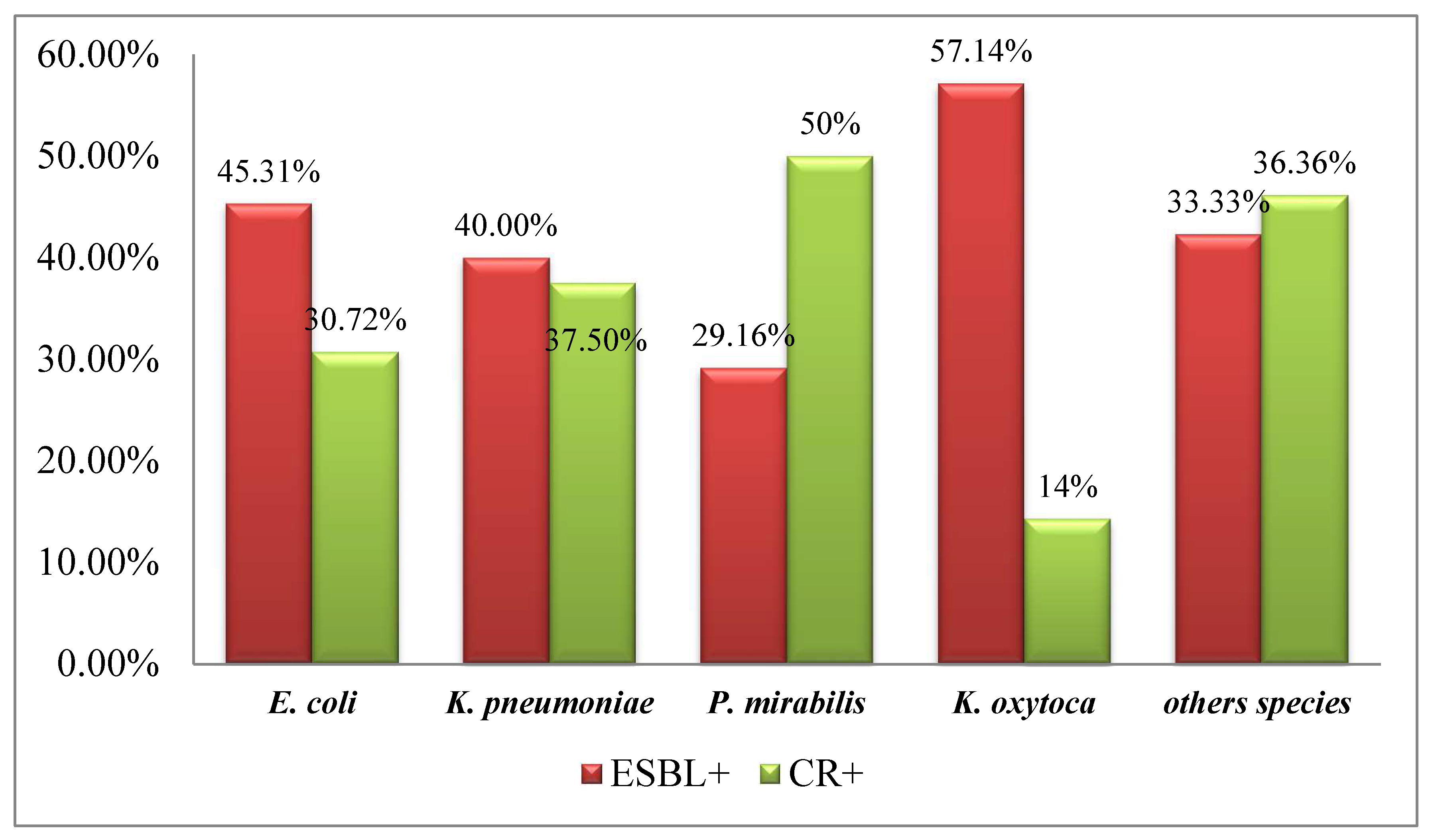 Antibiotics 12 01481 g002