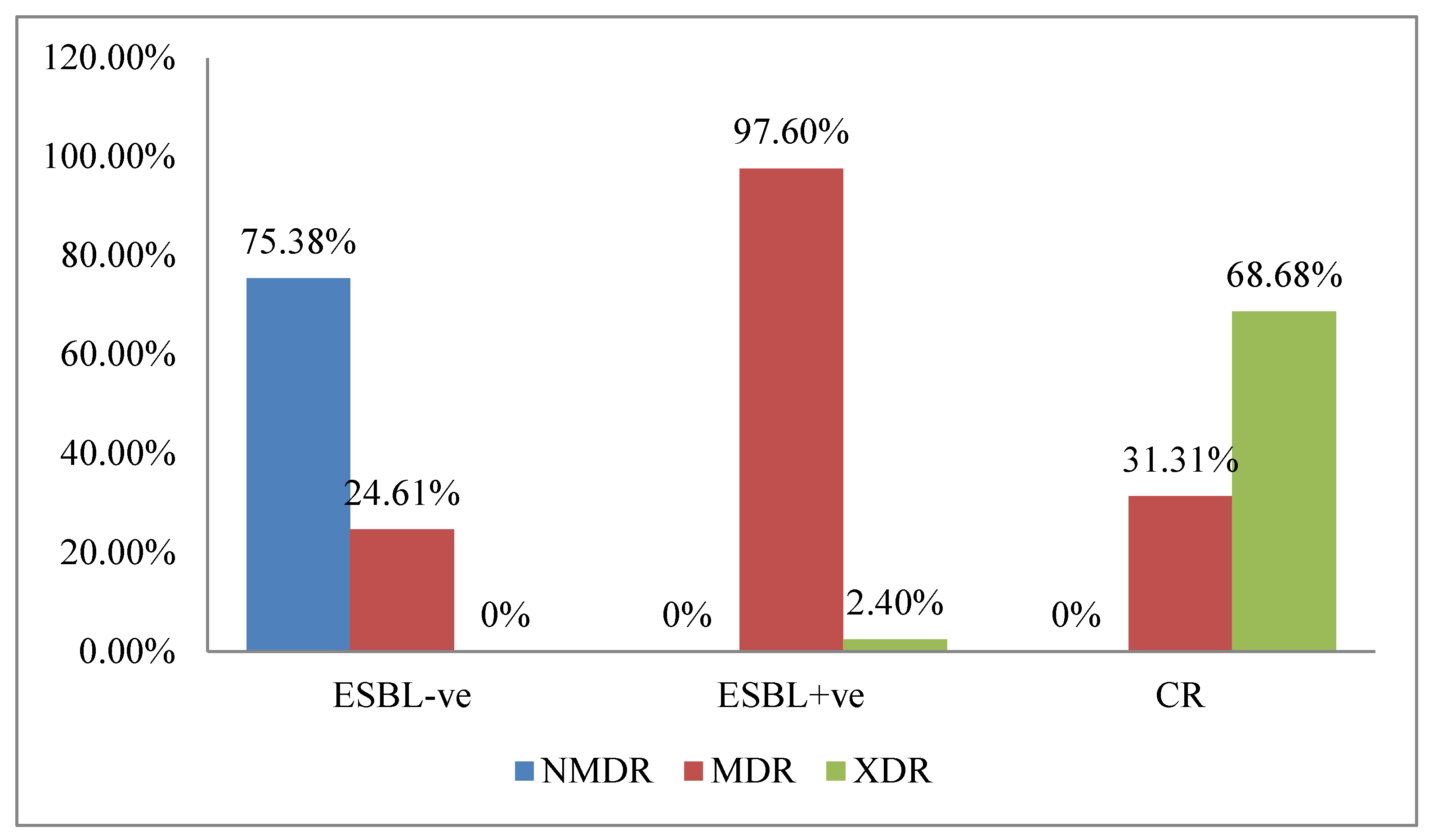 Antibiotics 12 01481 g003