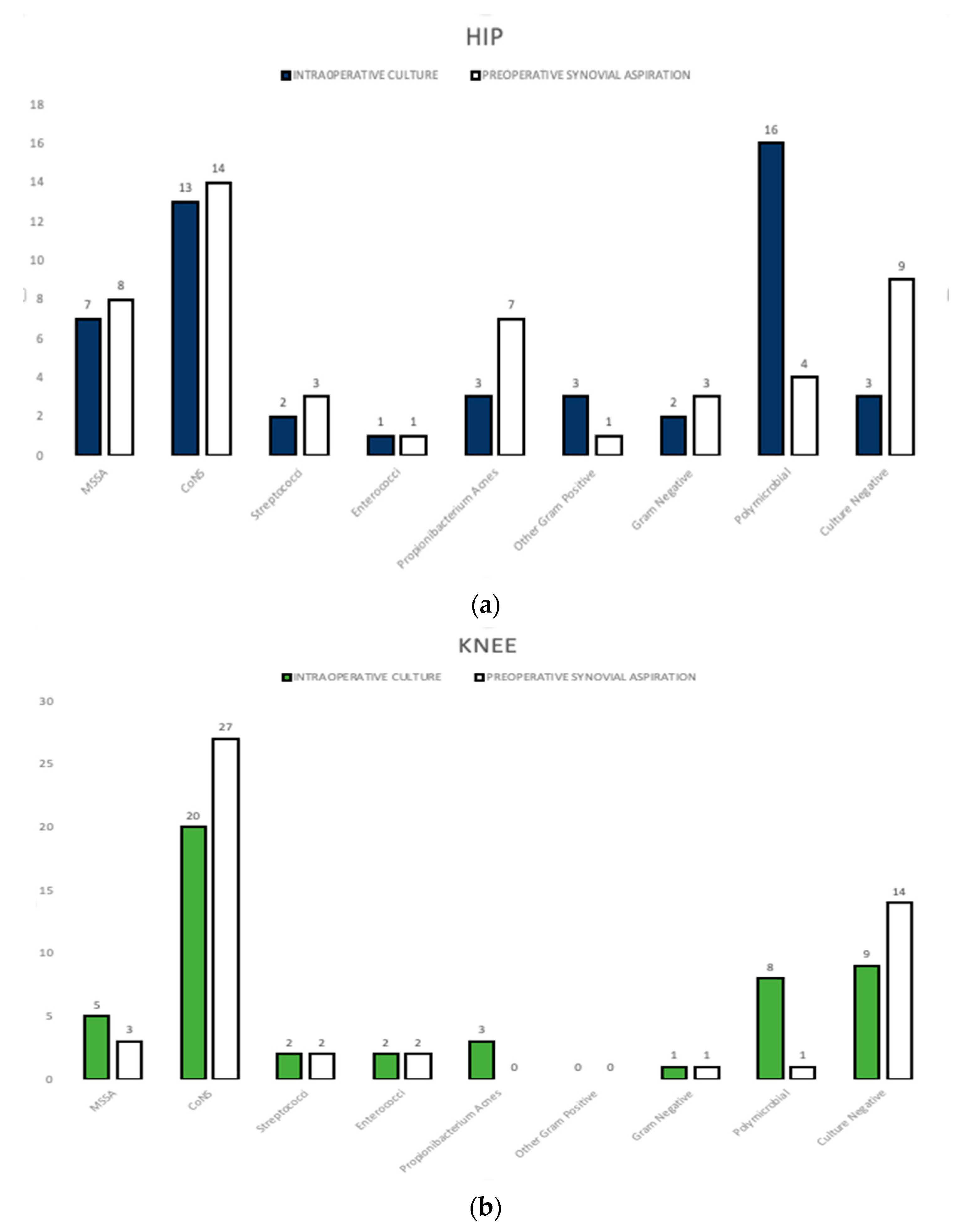 Antibiotics 12 01482 g002a