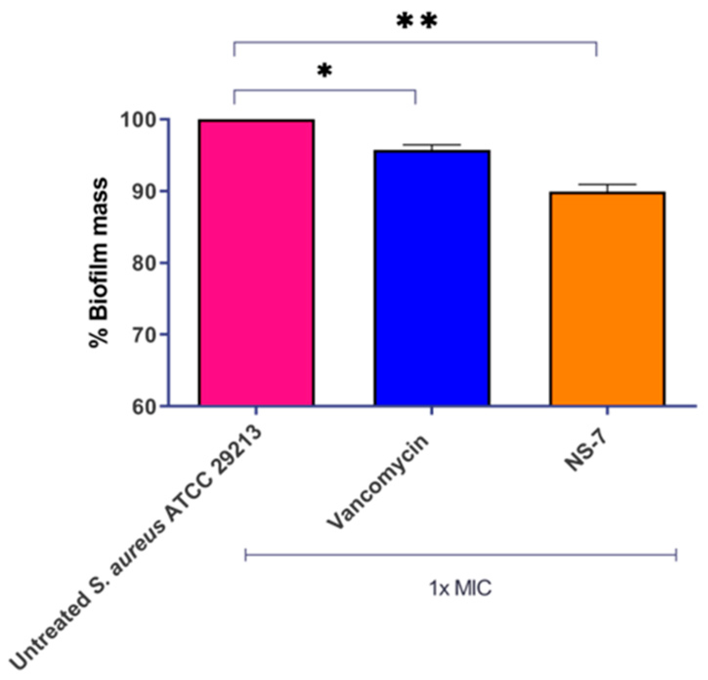 Antibiotics 12 01483 g003