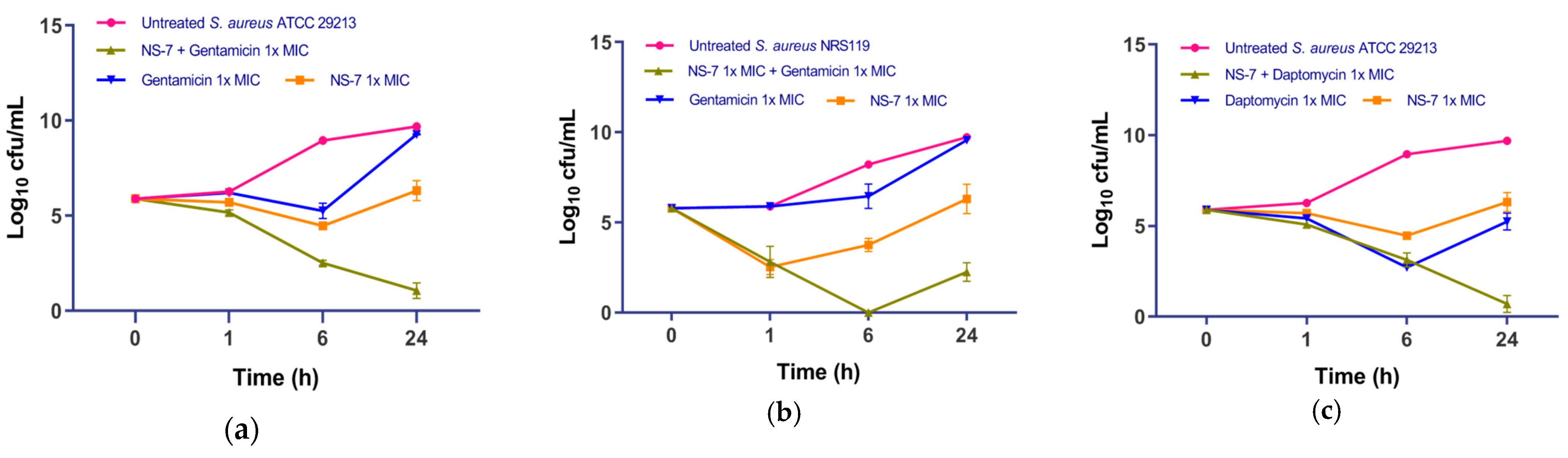 Antibiotics 12 01483 g005