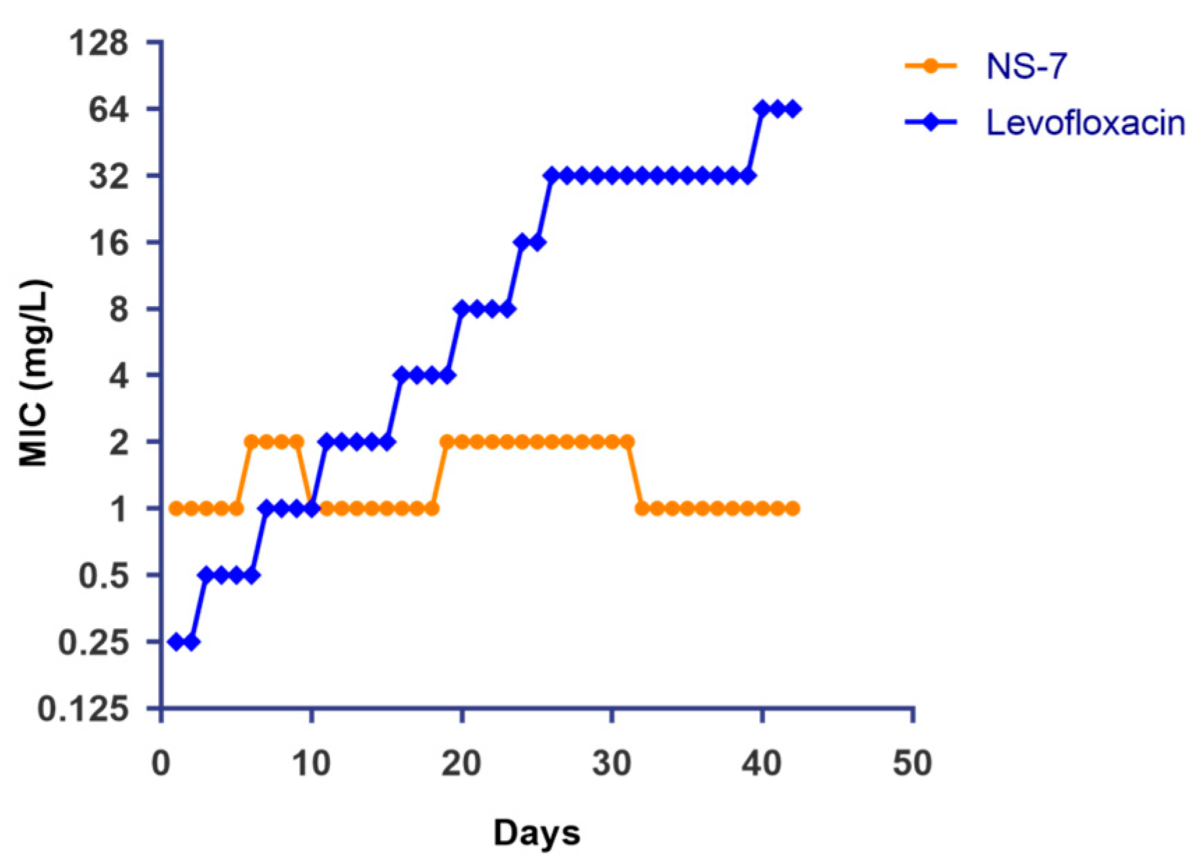 Antibiotics 12 01483 g006