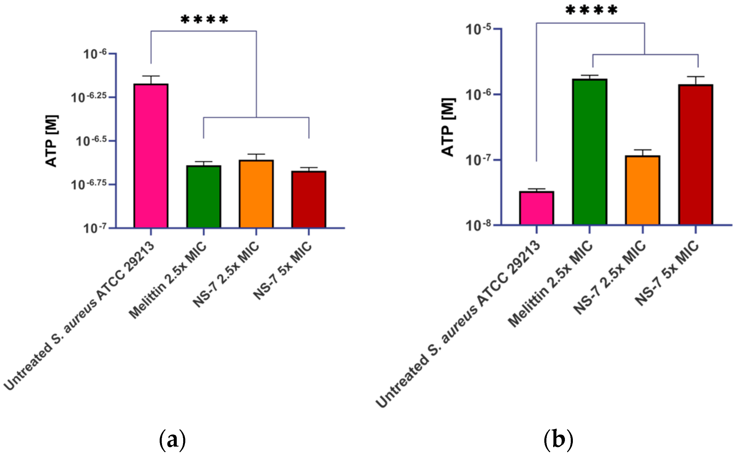 Antibiotics 12 01483 g008