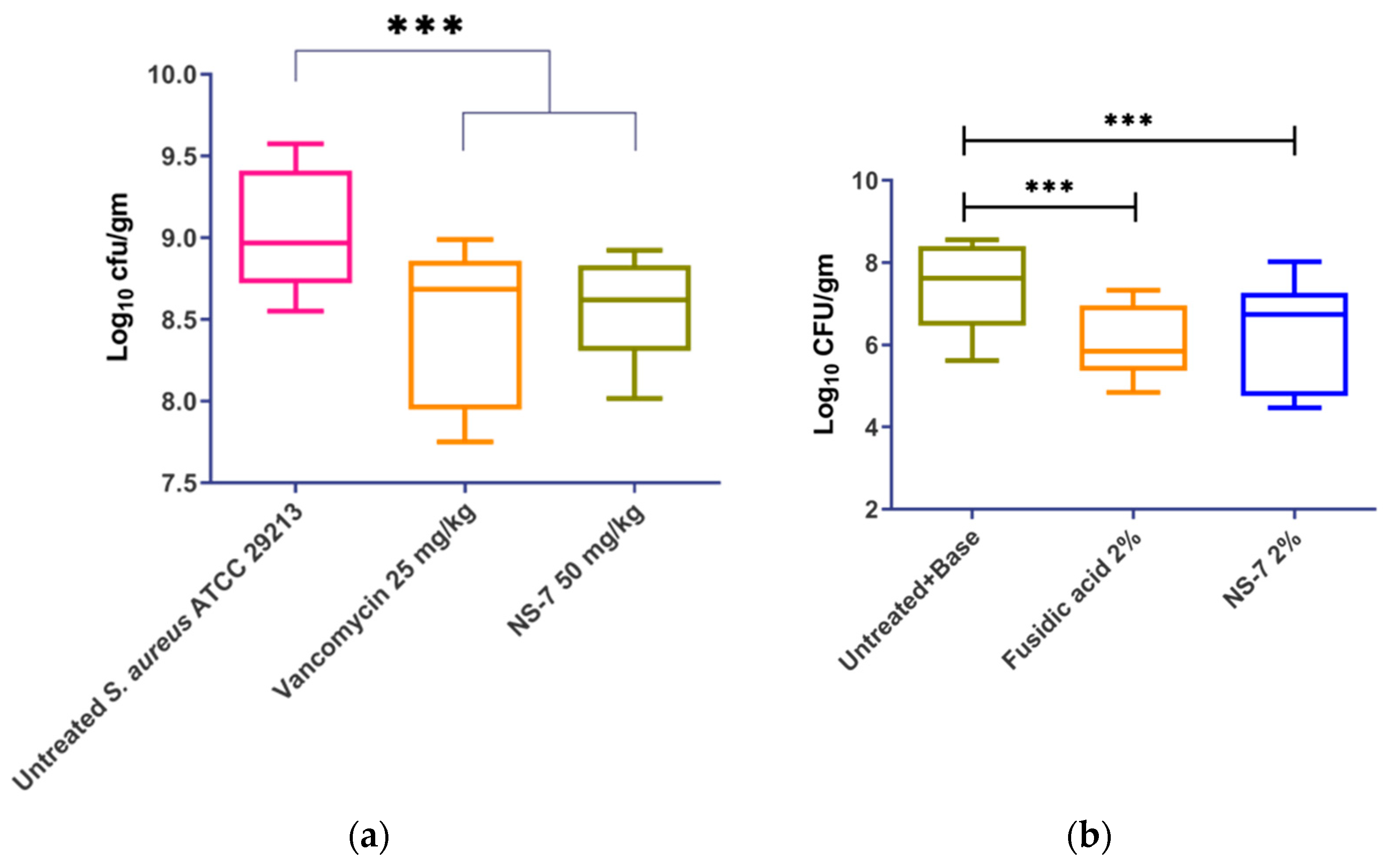 Antibiotics 12 01483 g009