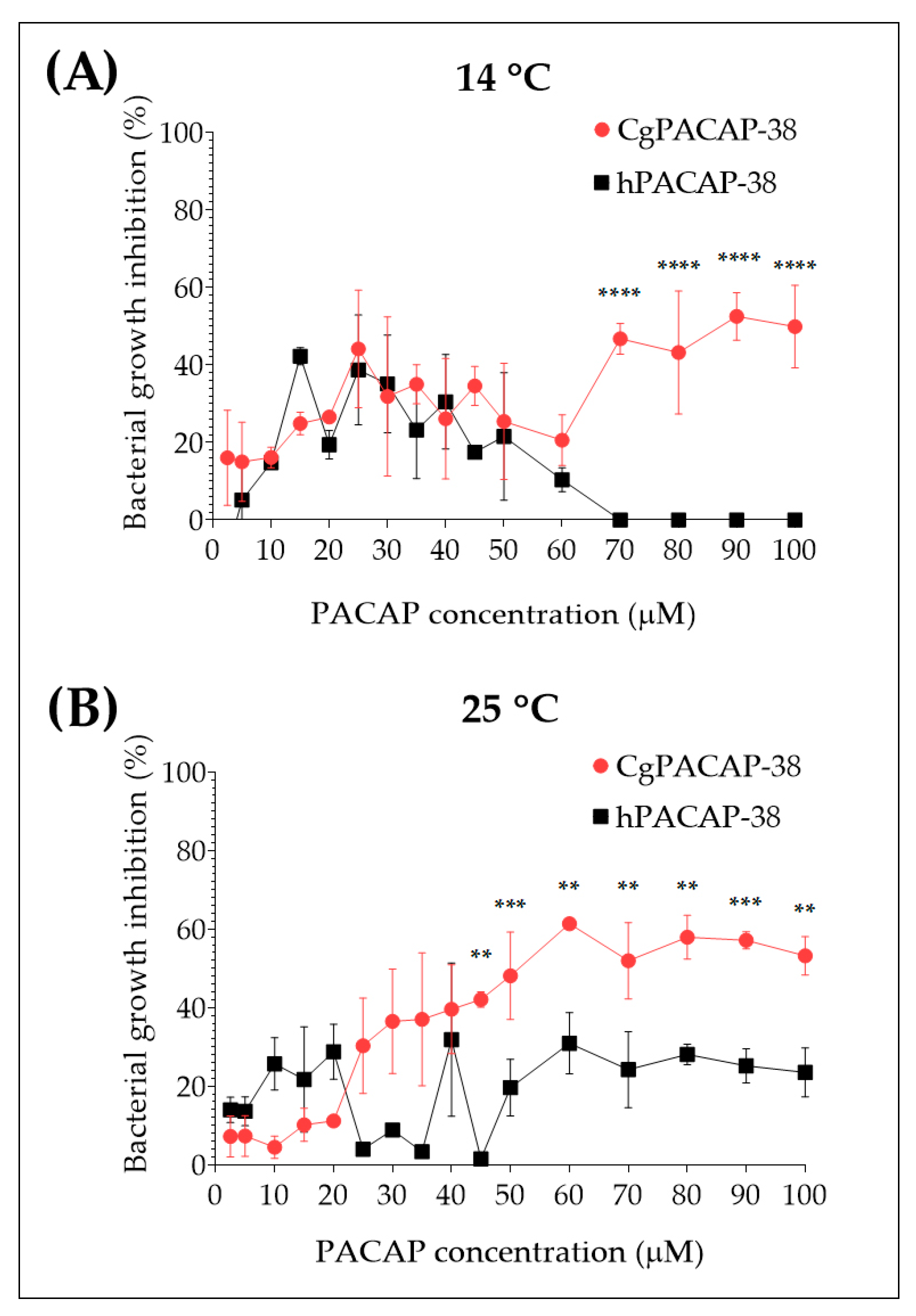 Antibiotics 12 01484 g004
