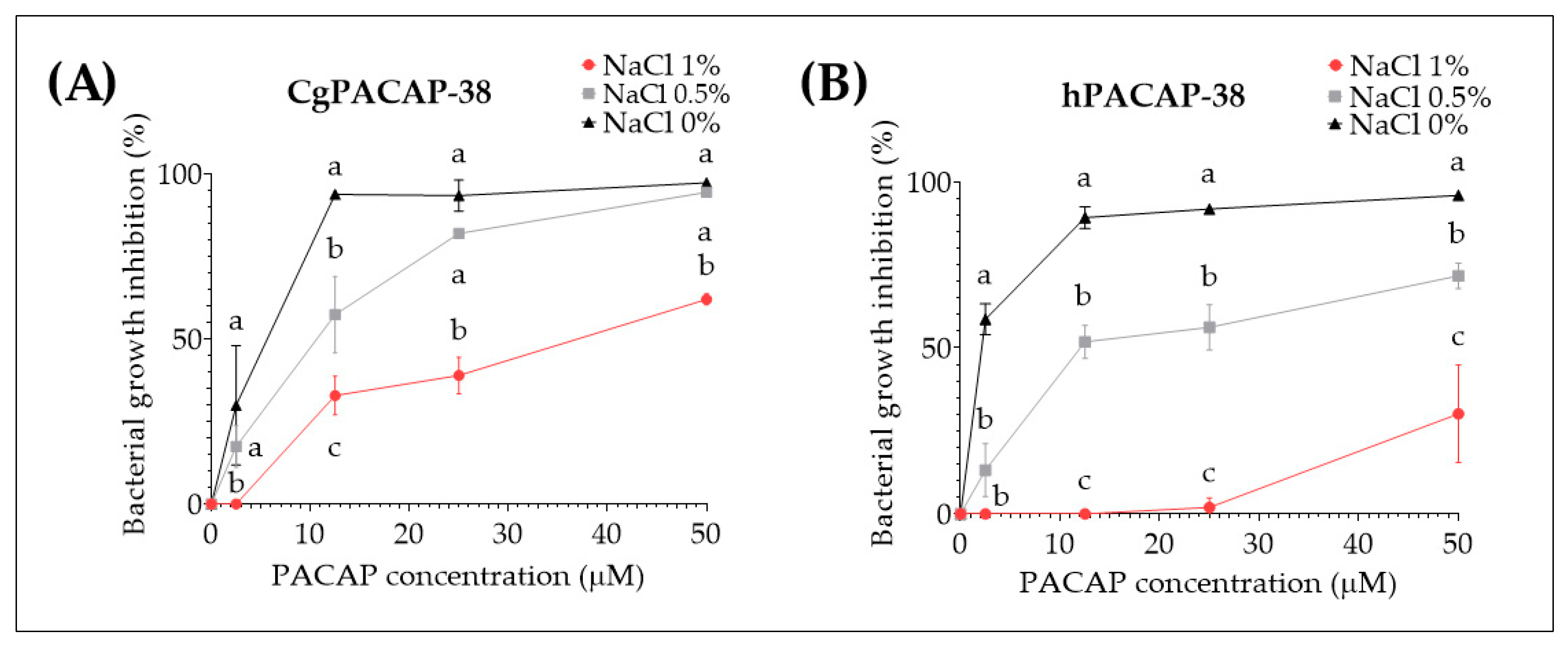 Antibiotics 12 01484 g005