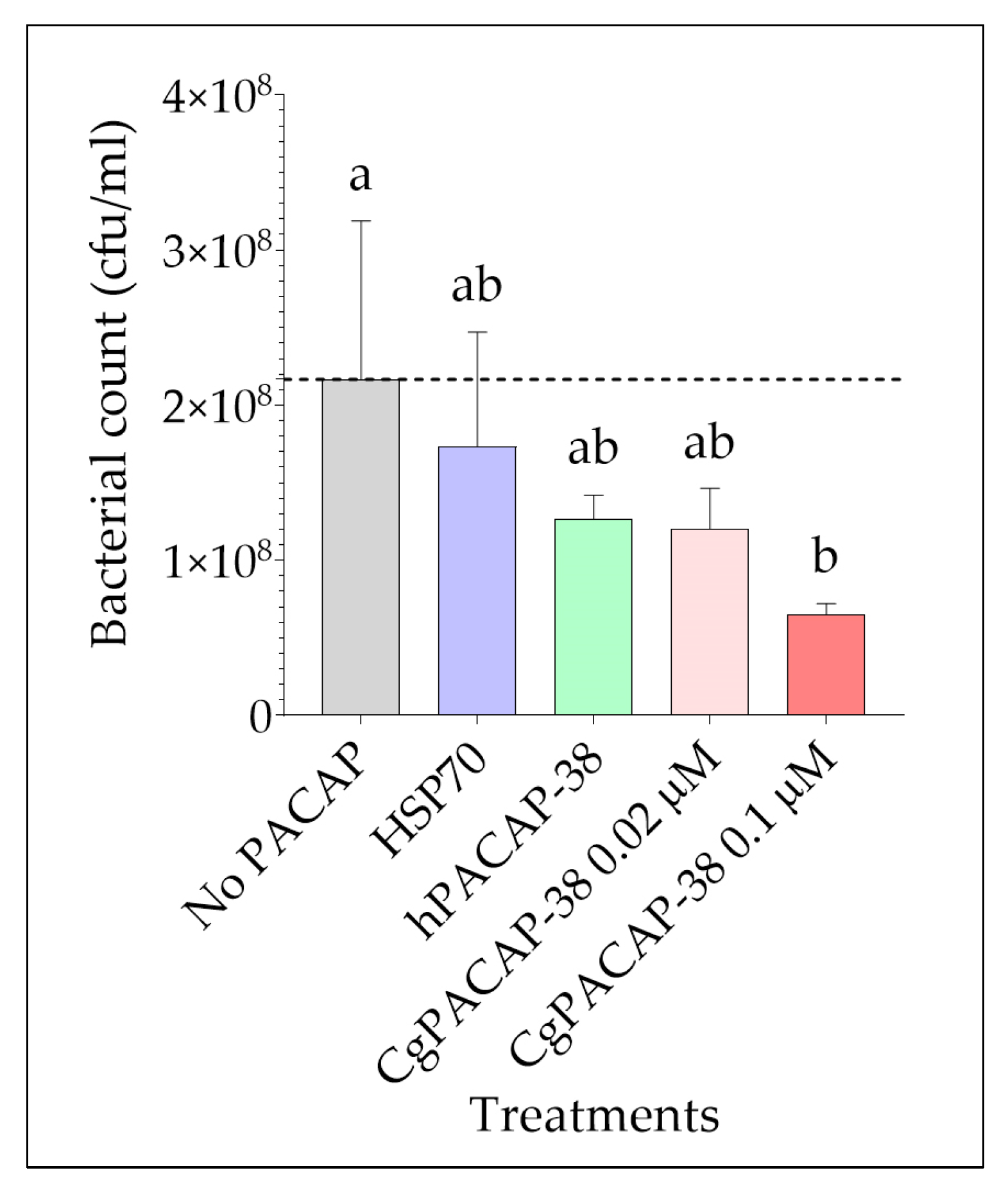 Antibiotics 12 01484 g006