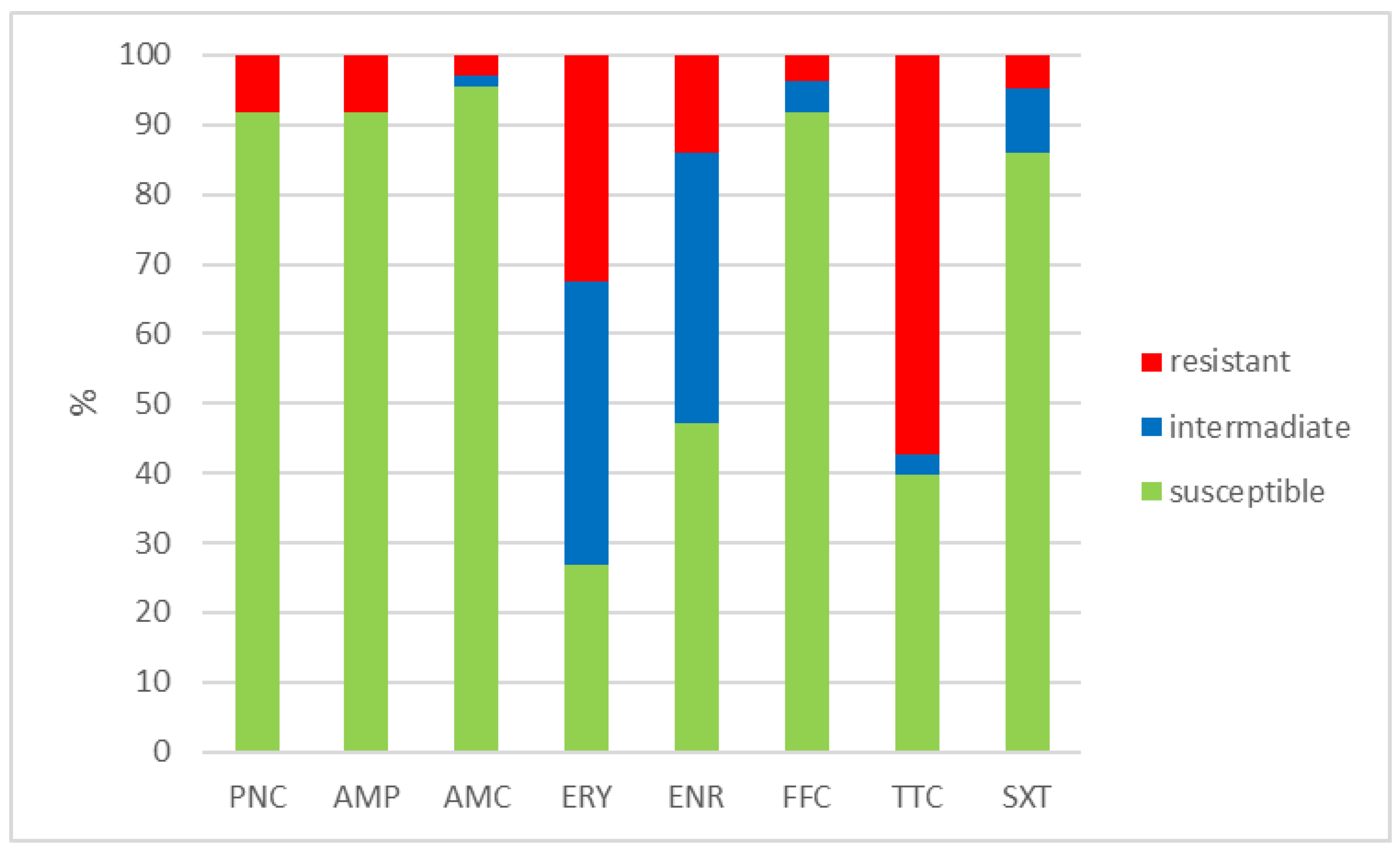 Antibiotics 12 01487 g001