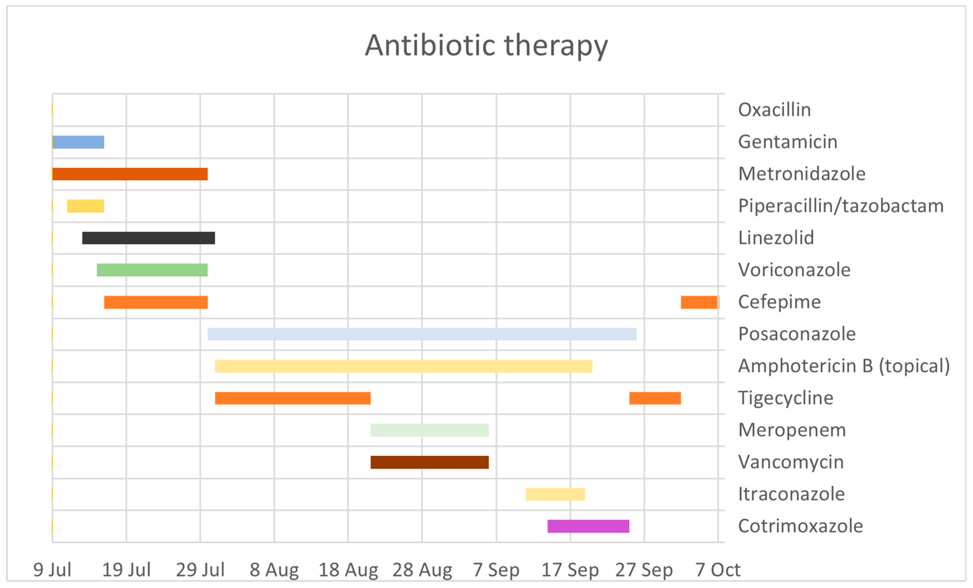 Antibiotics Free FullText Mucormycosis in a Severe Trauma Patient