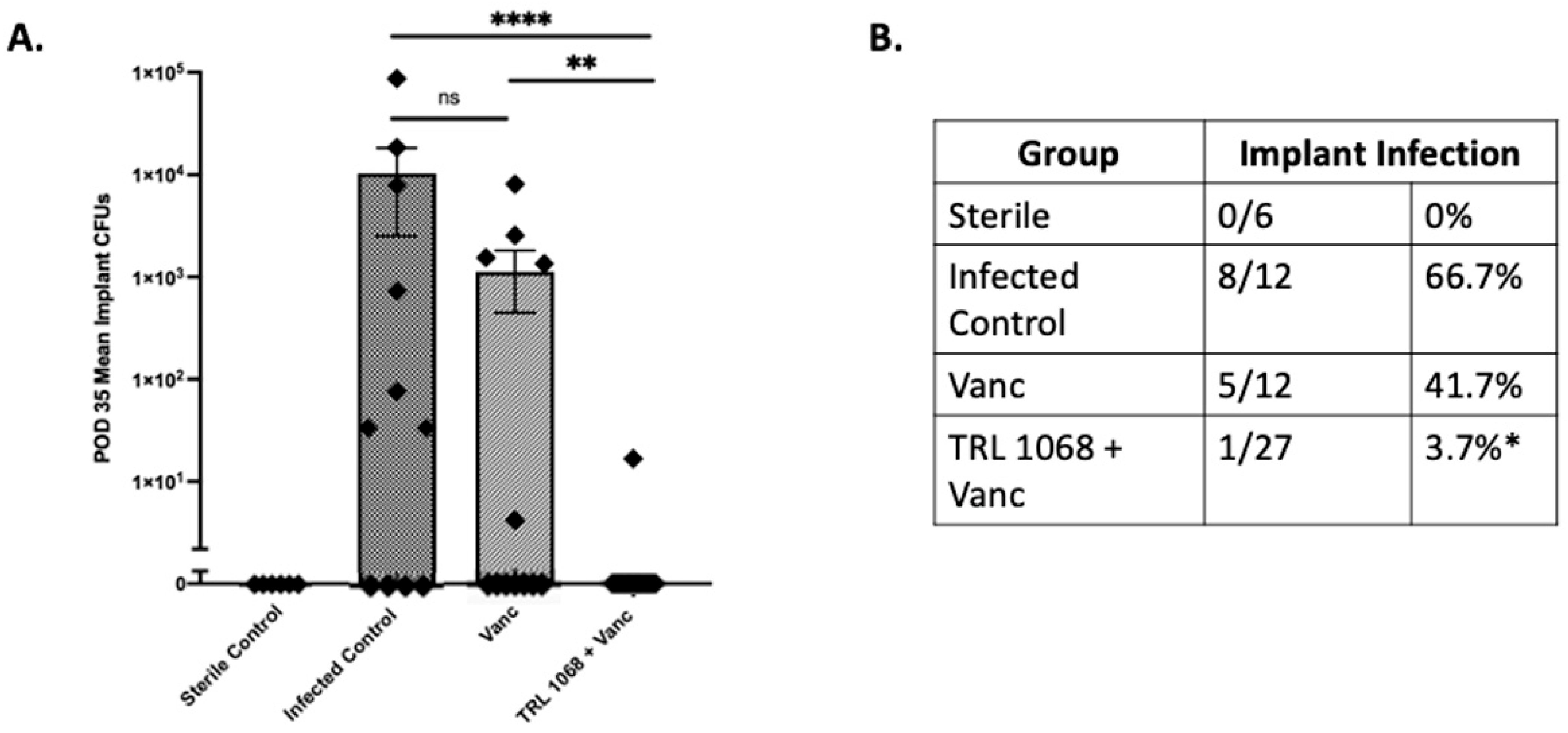 Antibiotics 12 01490 g004