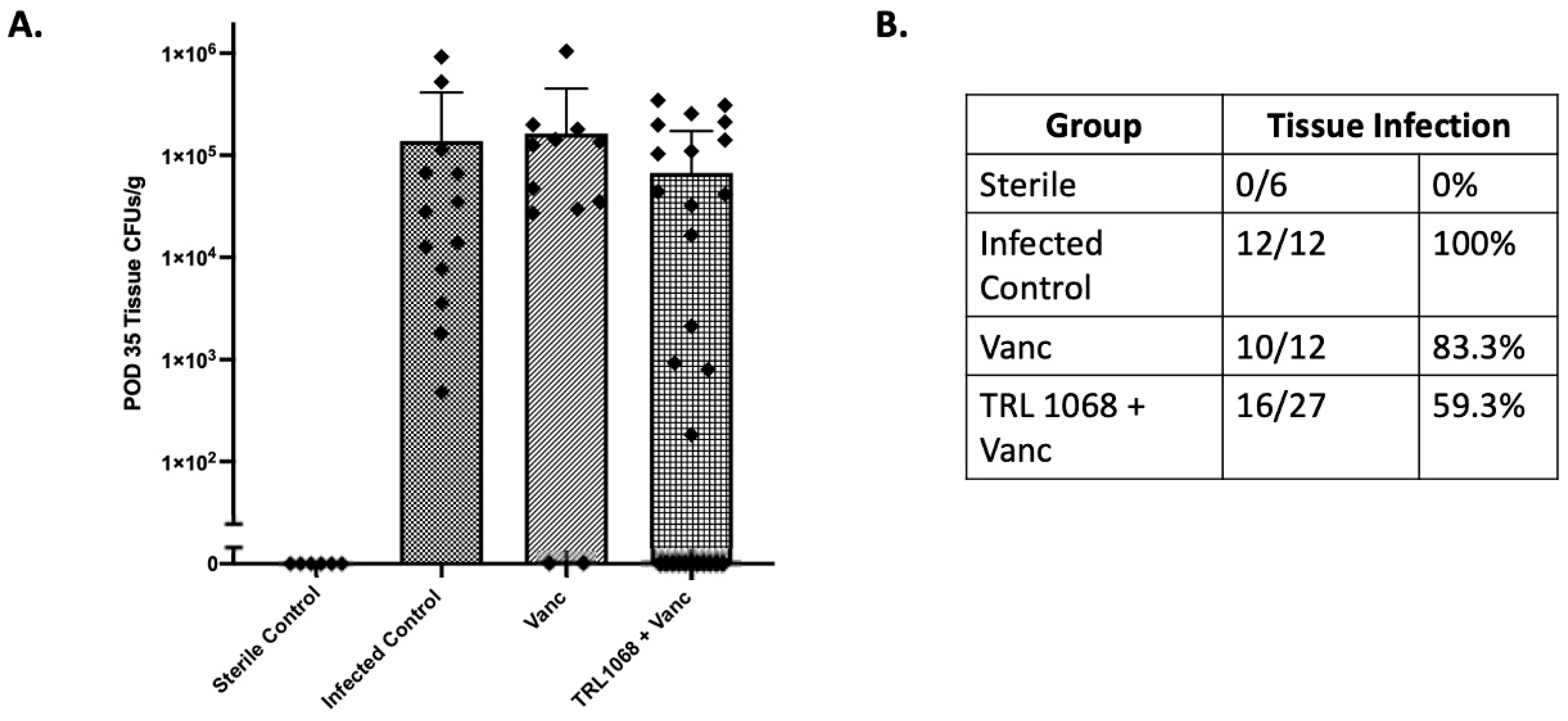 Antibiotics 12 01490 g005