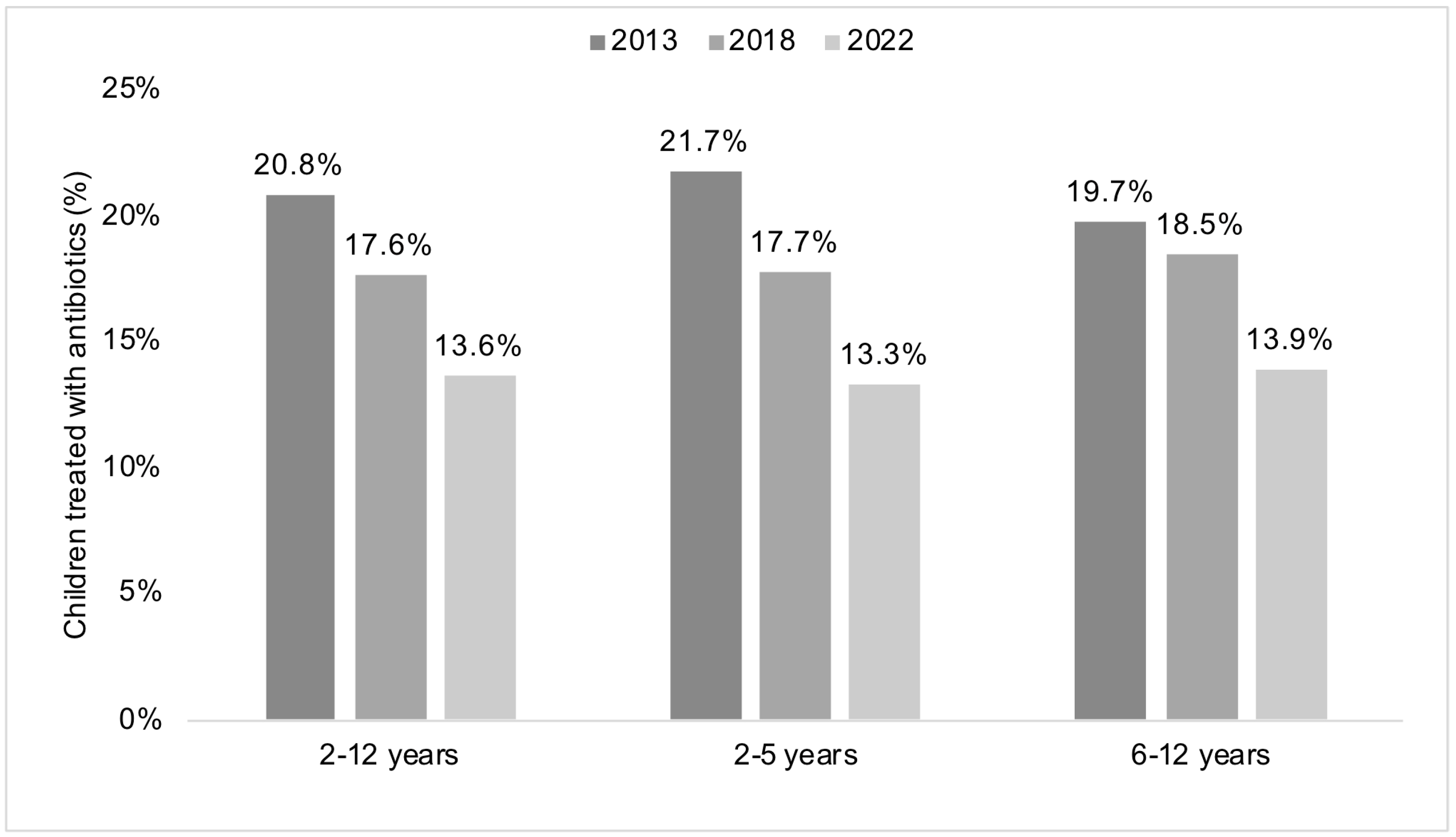 Antibiotics 12 01491 g001
