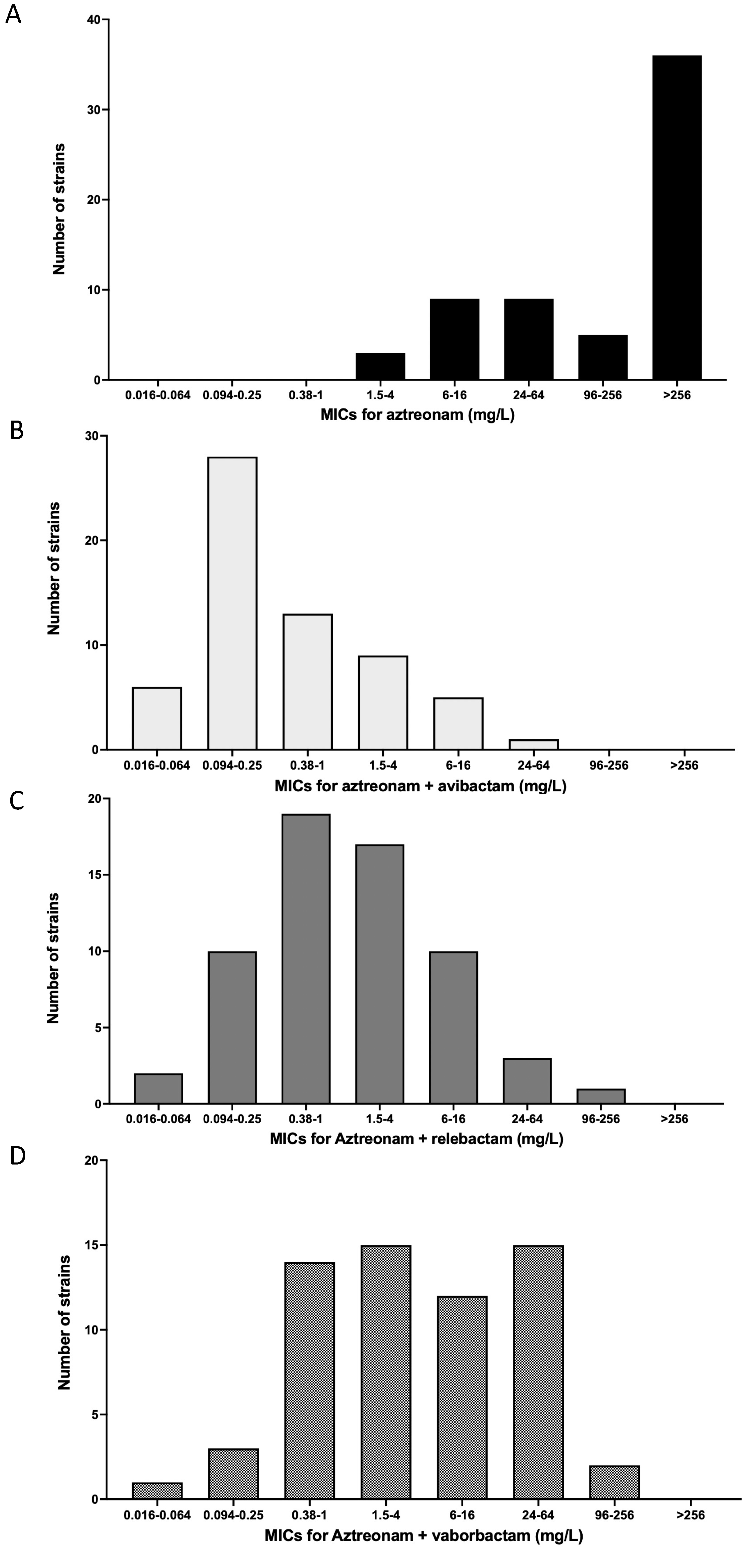 Antibiotics 12 01493 g001