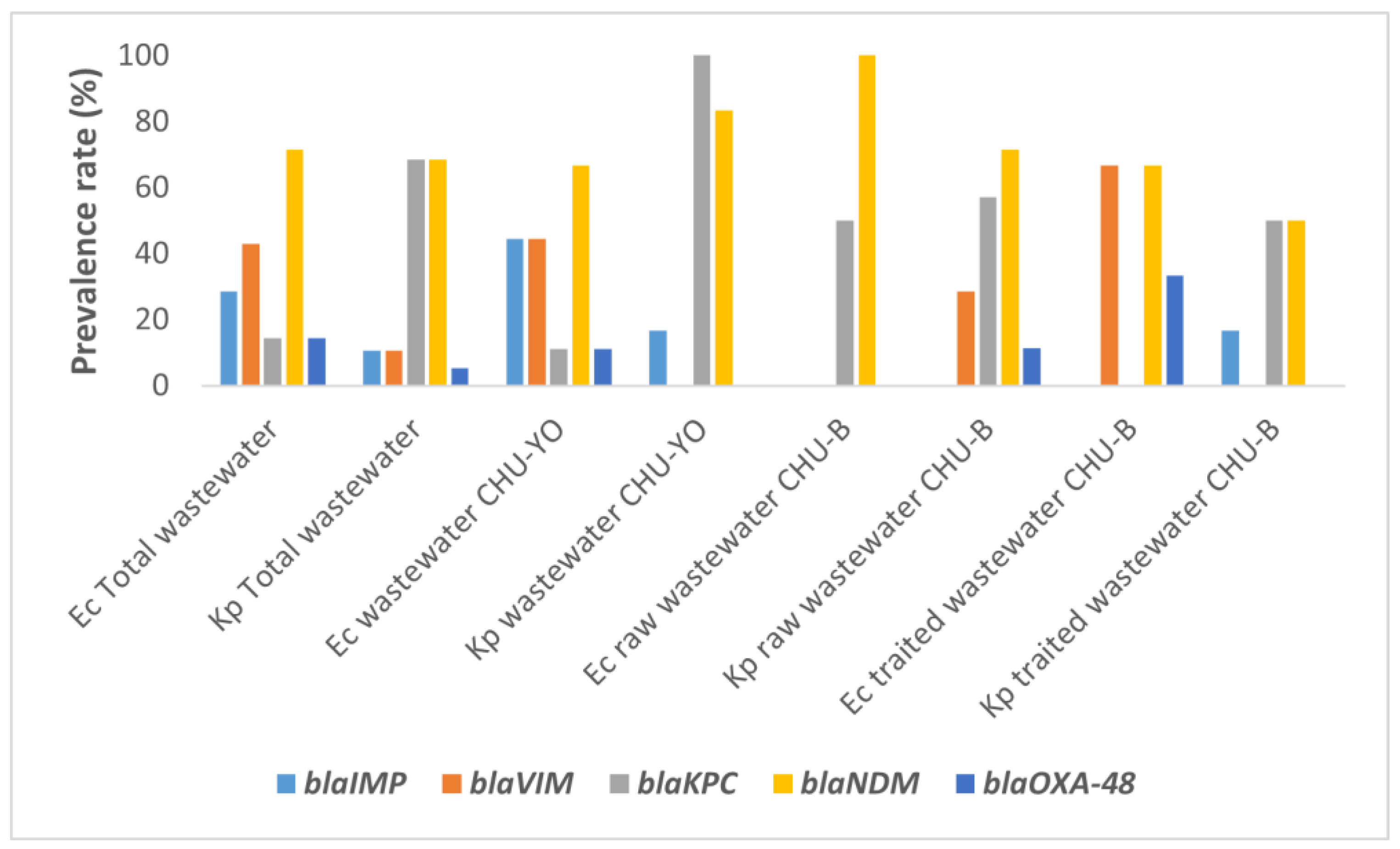 Antibiotics 12 01494 g001