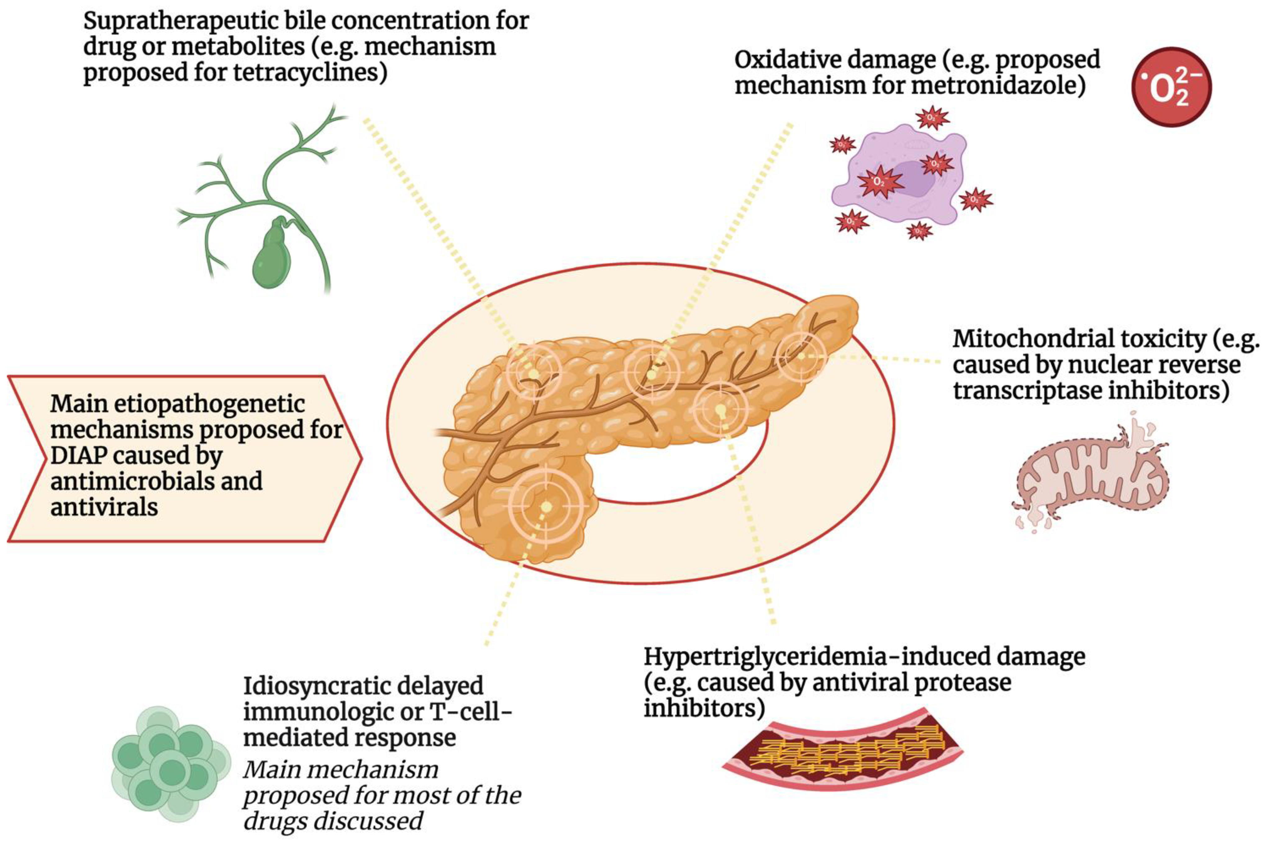 Antibiotics 12 01495 g001