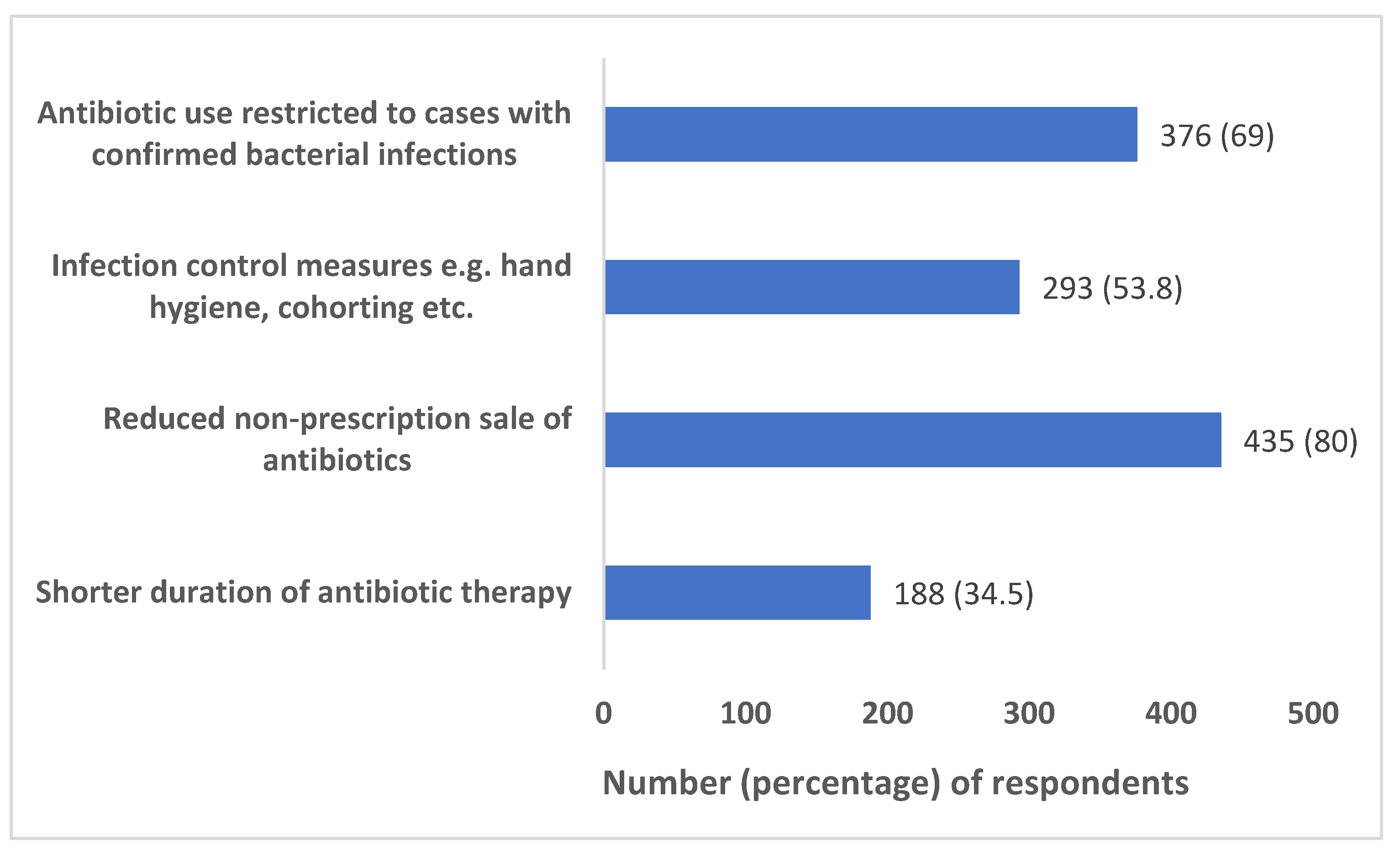 Antibiotics 12 01496 g002