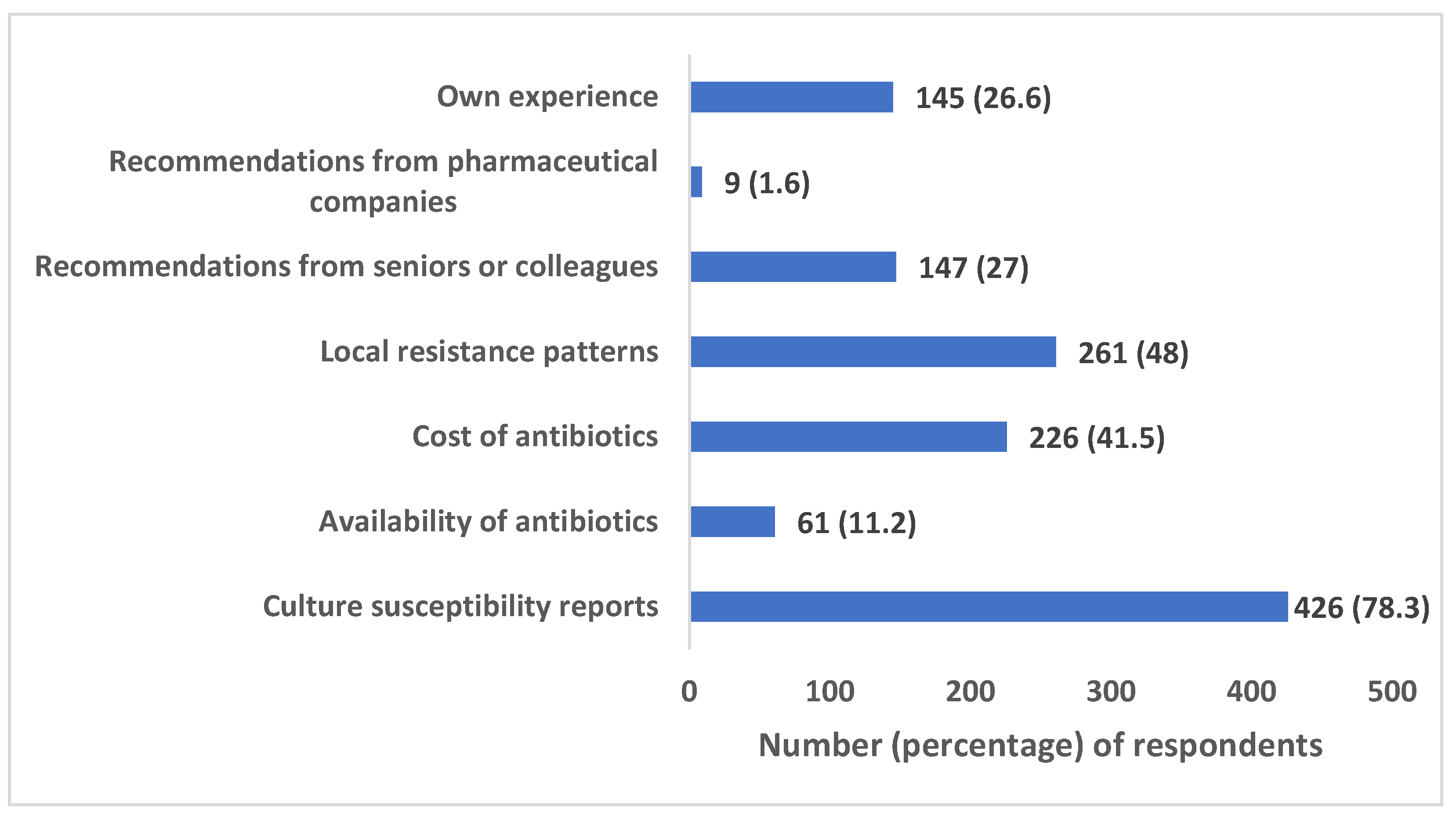 Antibiotics 12 01496 g003
