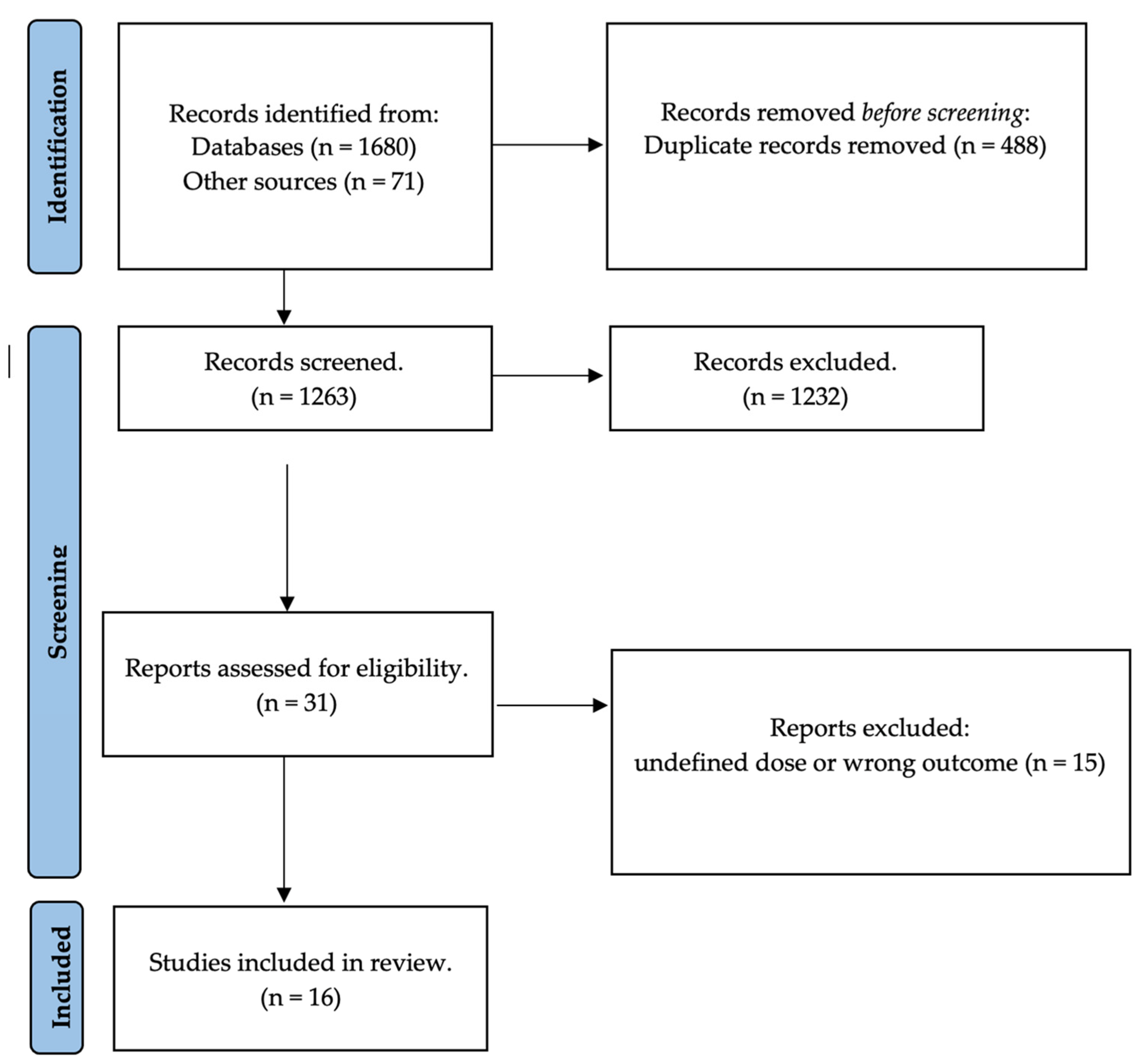 Antibiotics 12 01498 g001