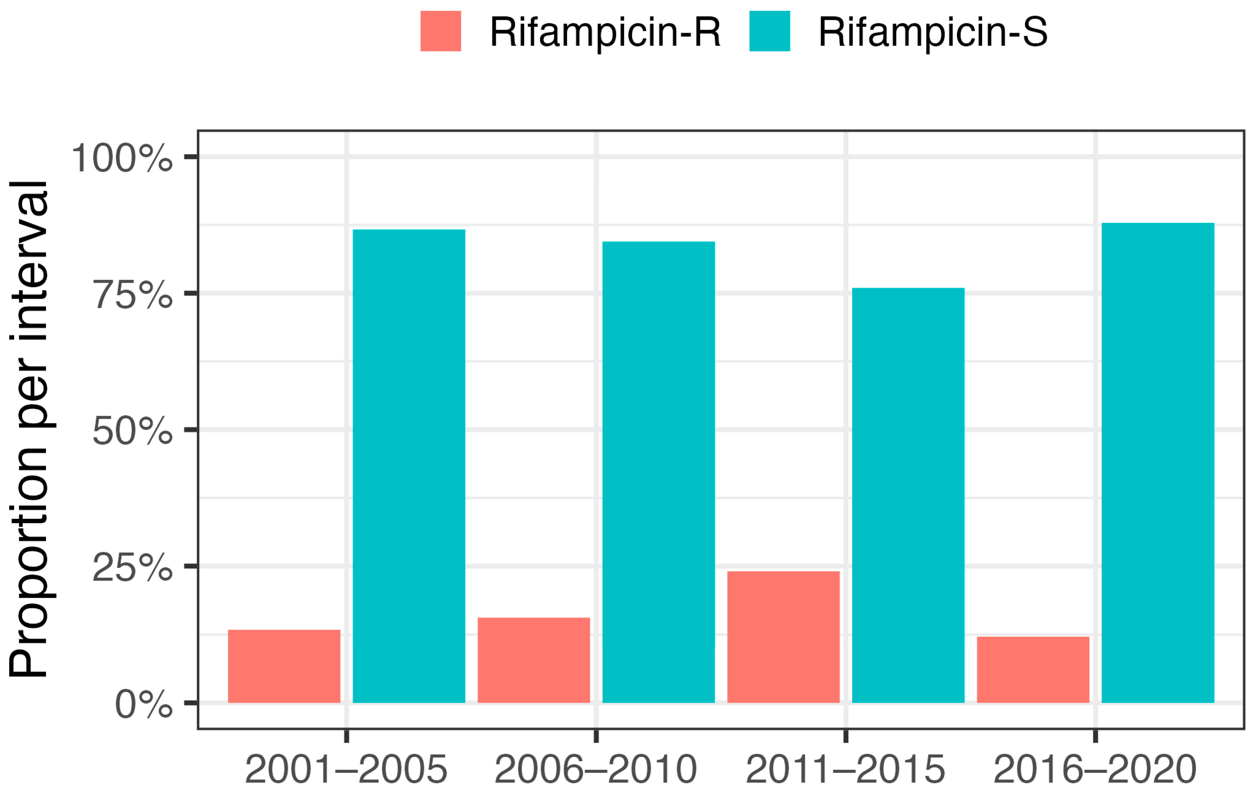 Antibiotics 12 01499 g001