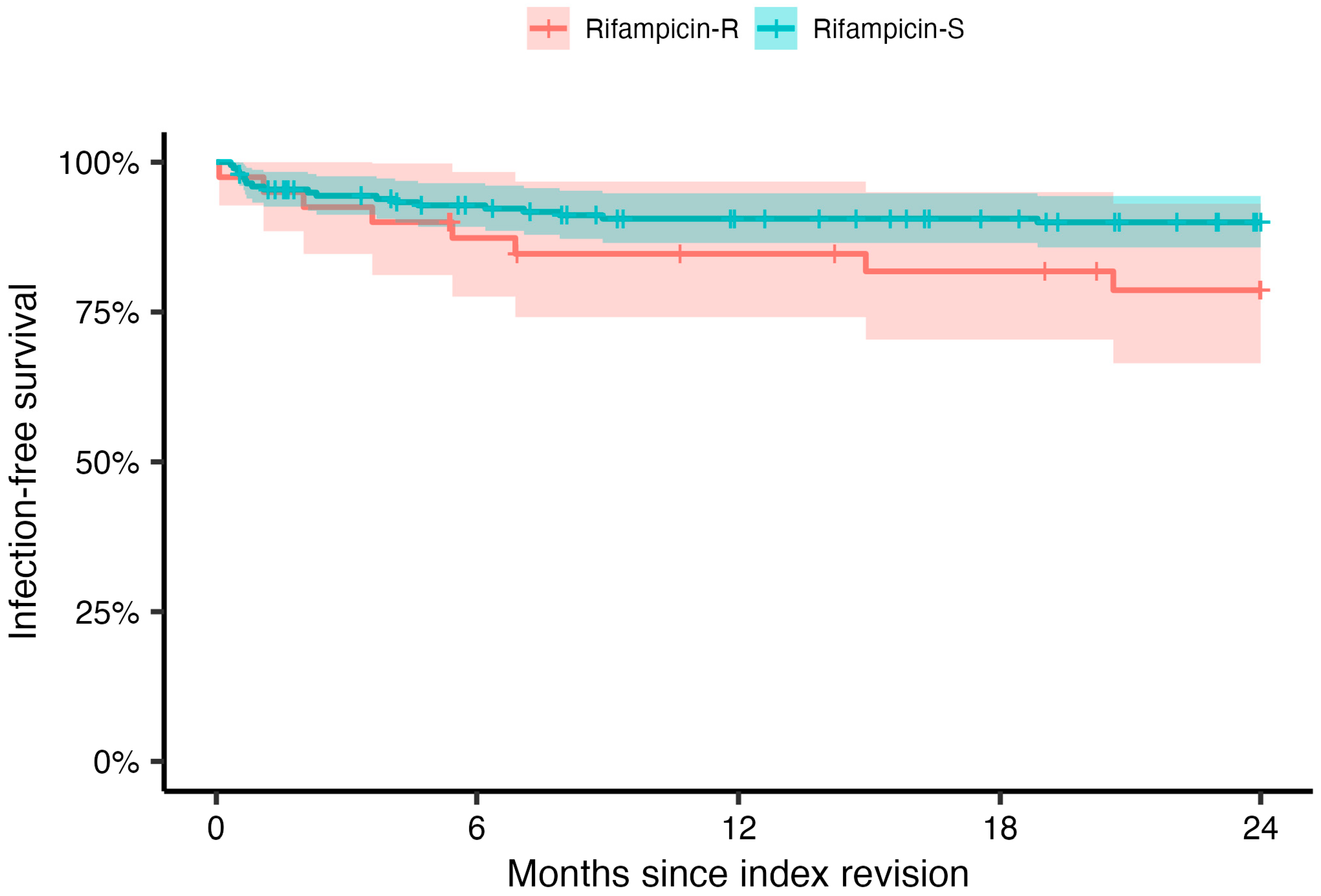 Antibiotics 12 01499 g002