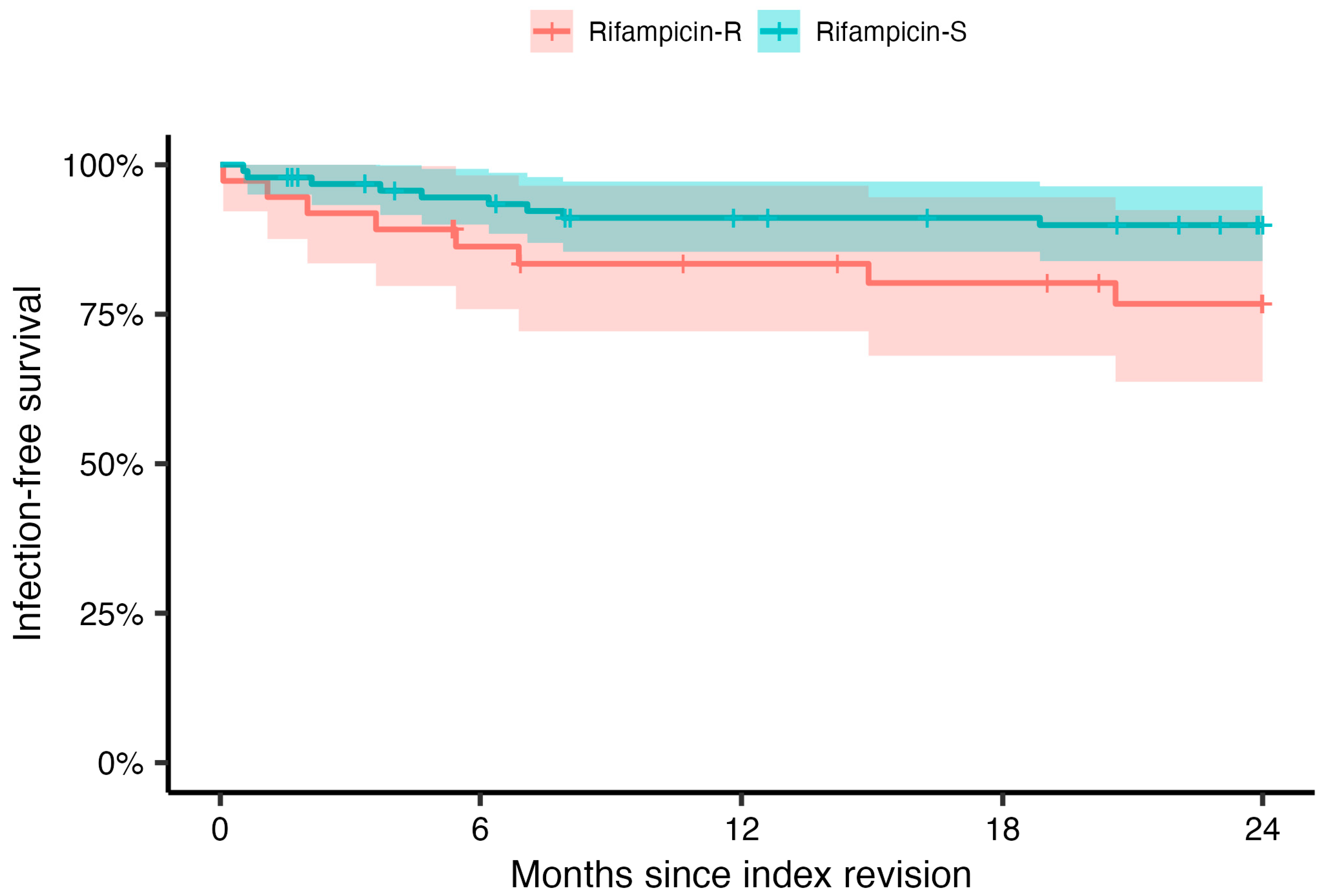 Antibiotics 12 01499 g003