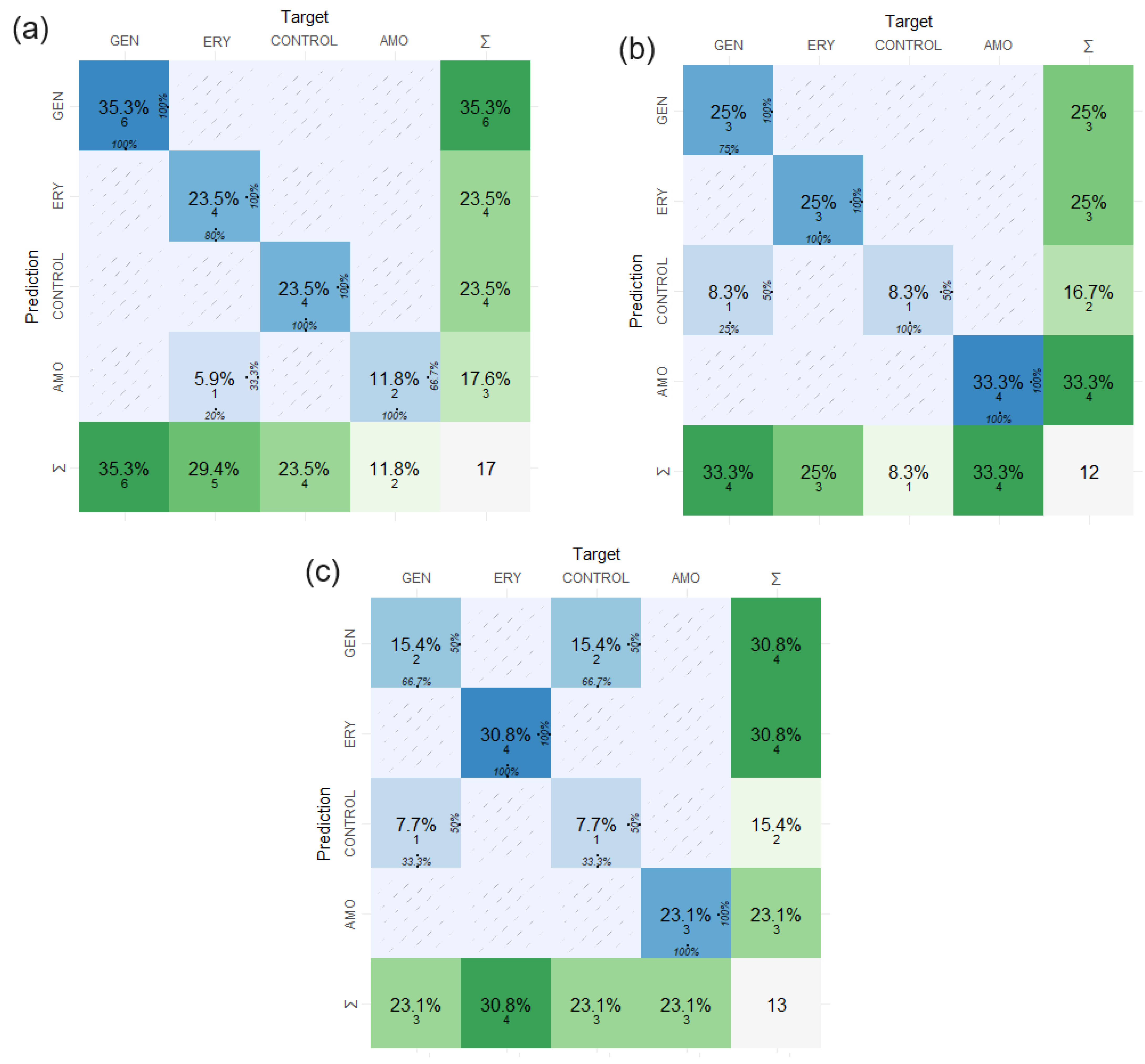 Antibiotics 12 01502 g005