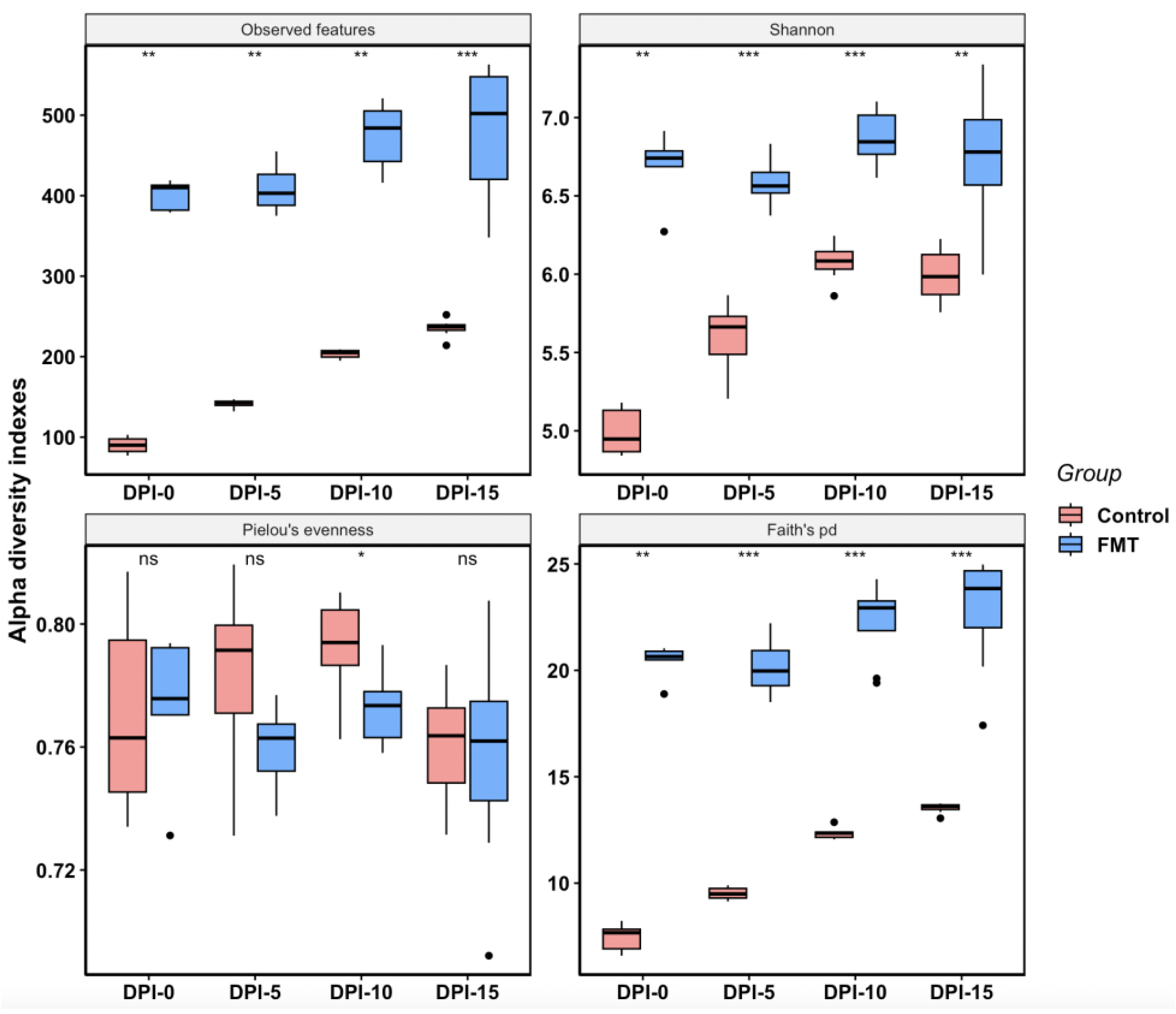 Antibiotics 12 01503 g003