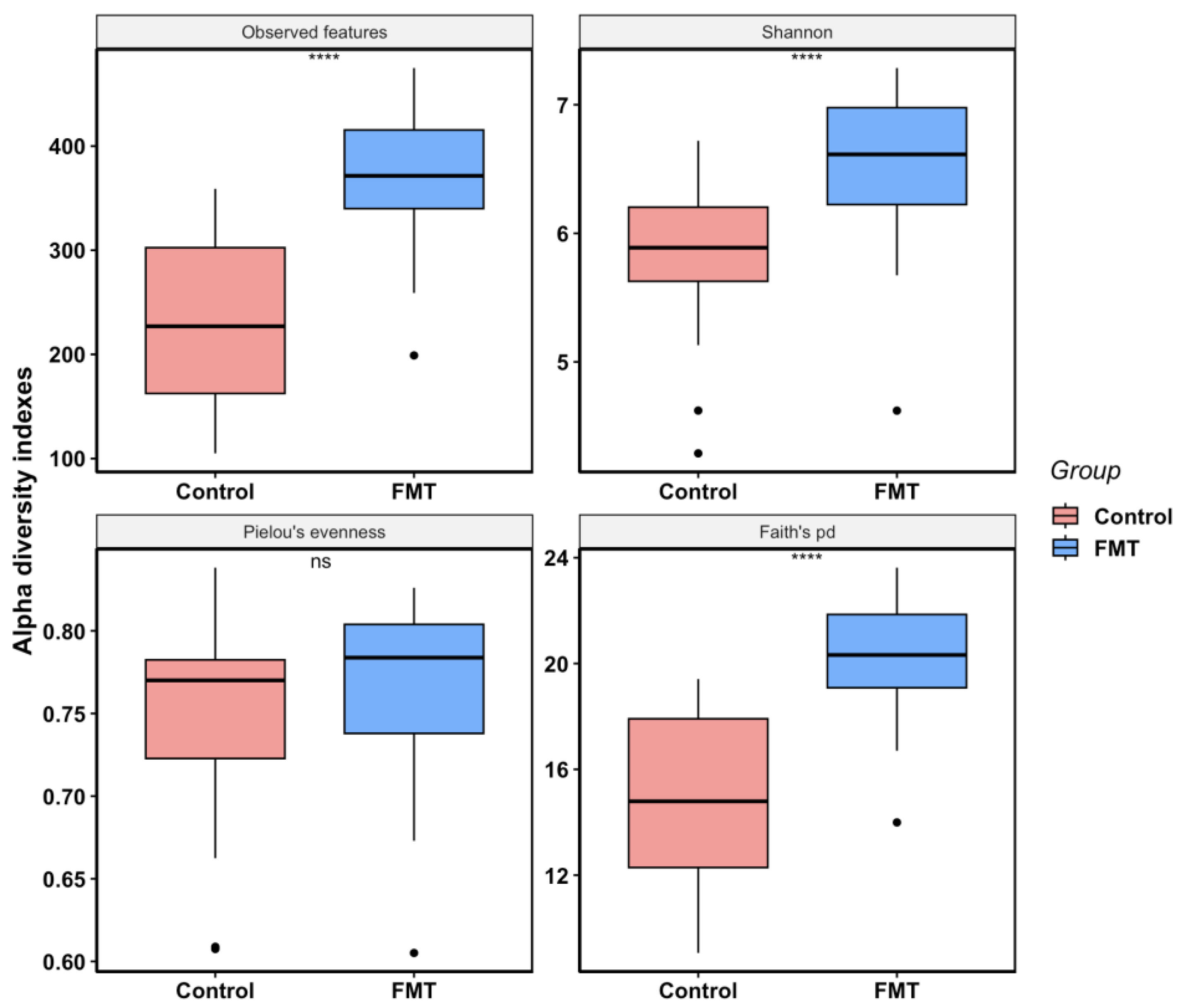 Antibiotics 12 01503 g004