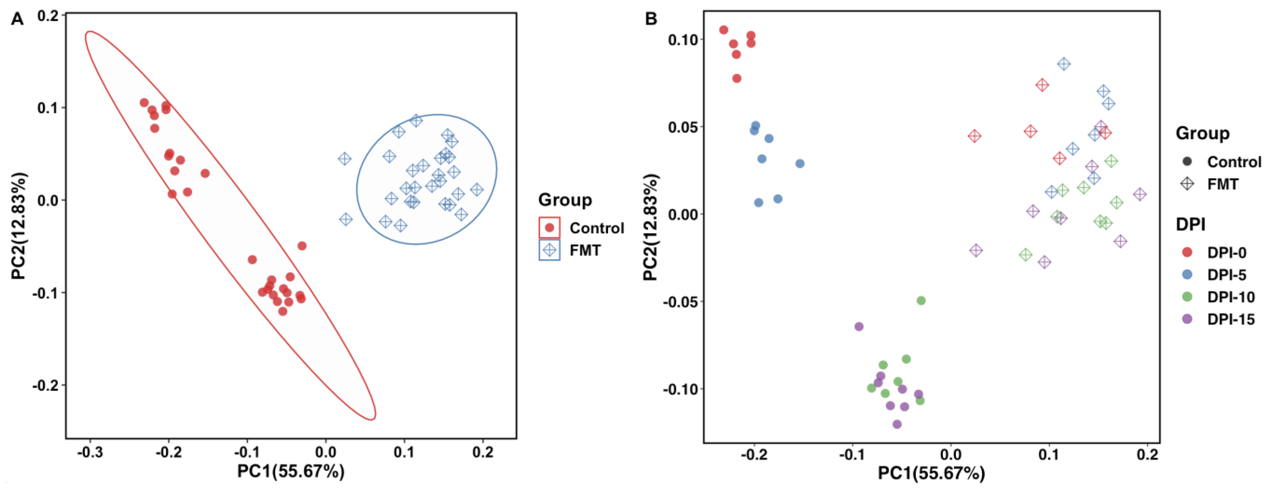 Antibiotics 12 01503 g006