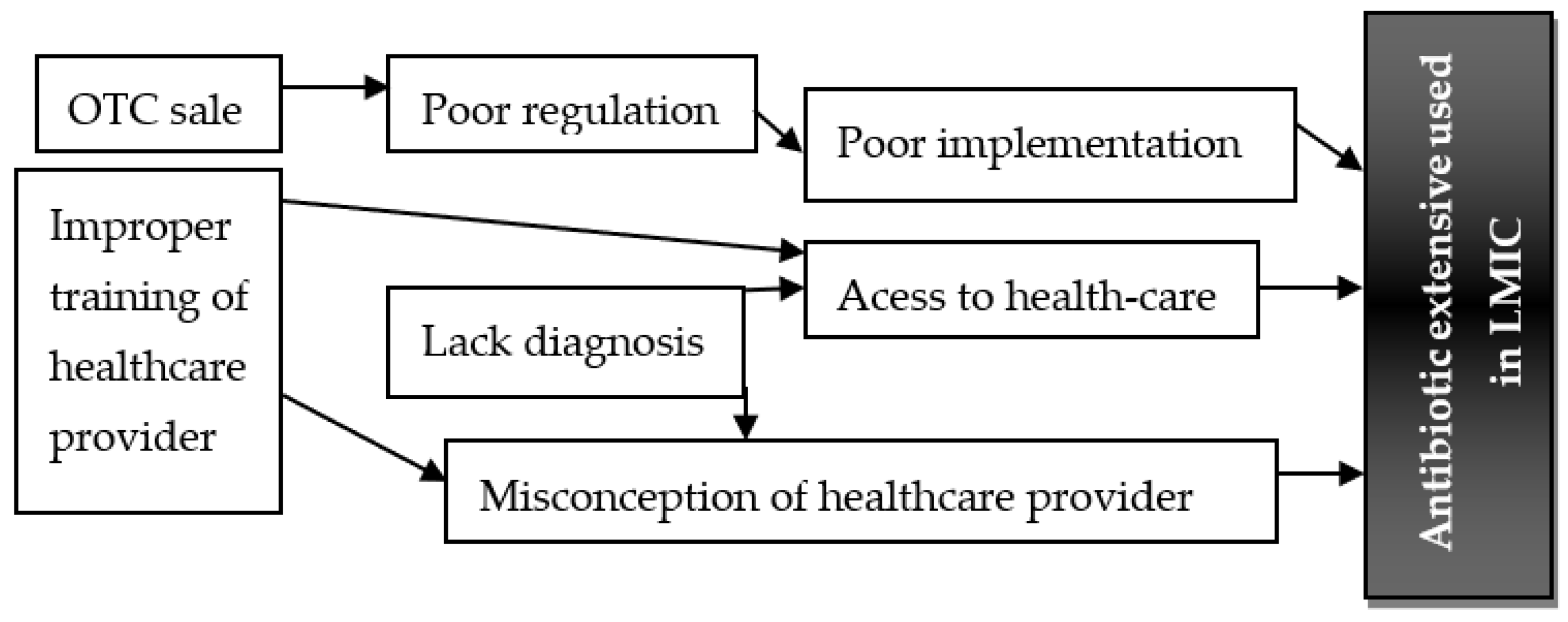 Antibiotics 12 01504 g001