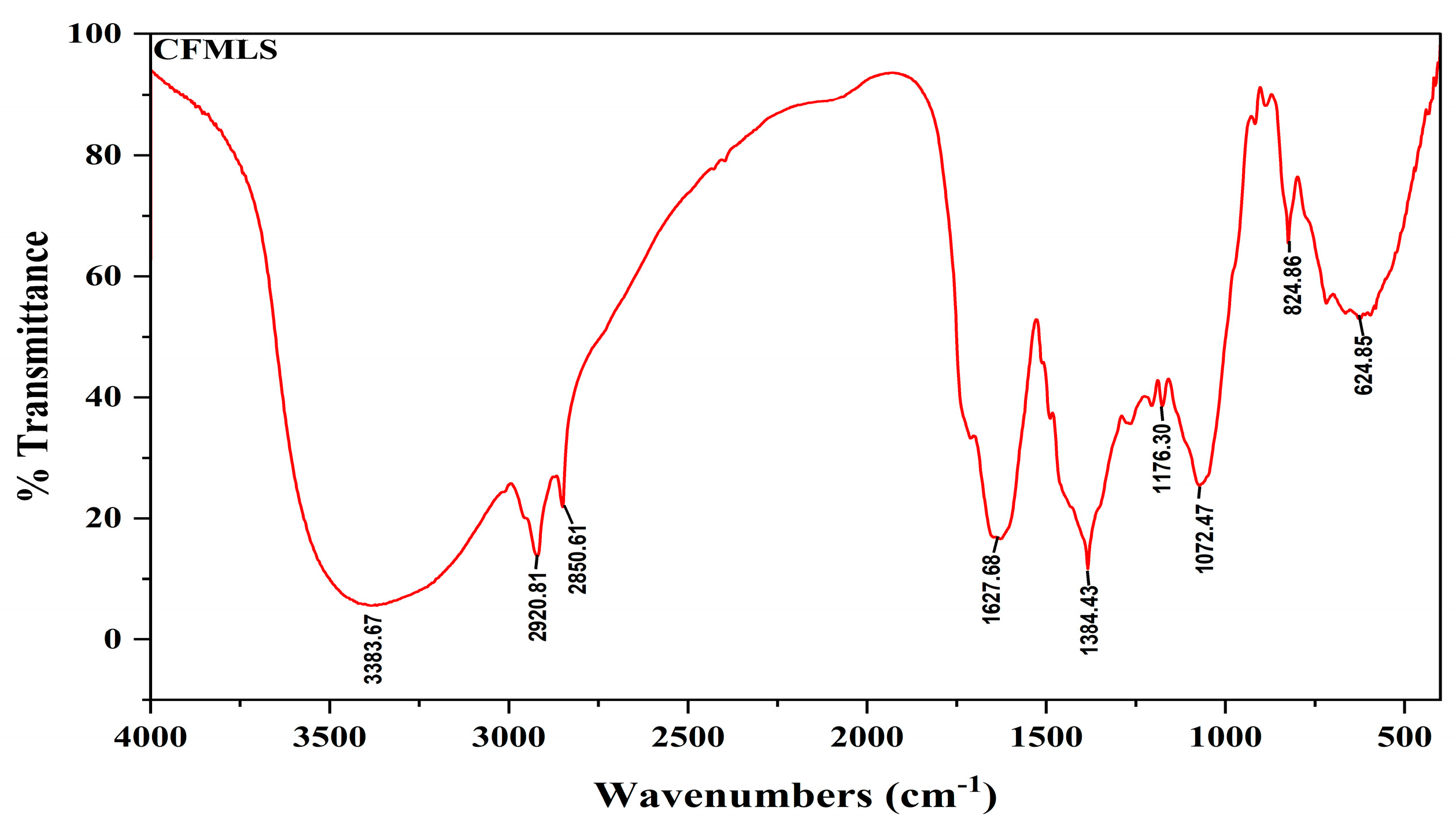 Antibiotics 12 01506 g002
