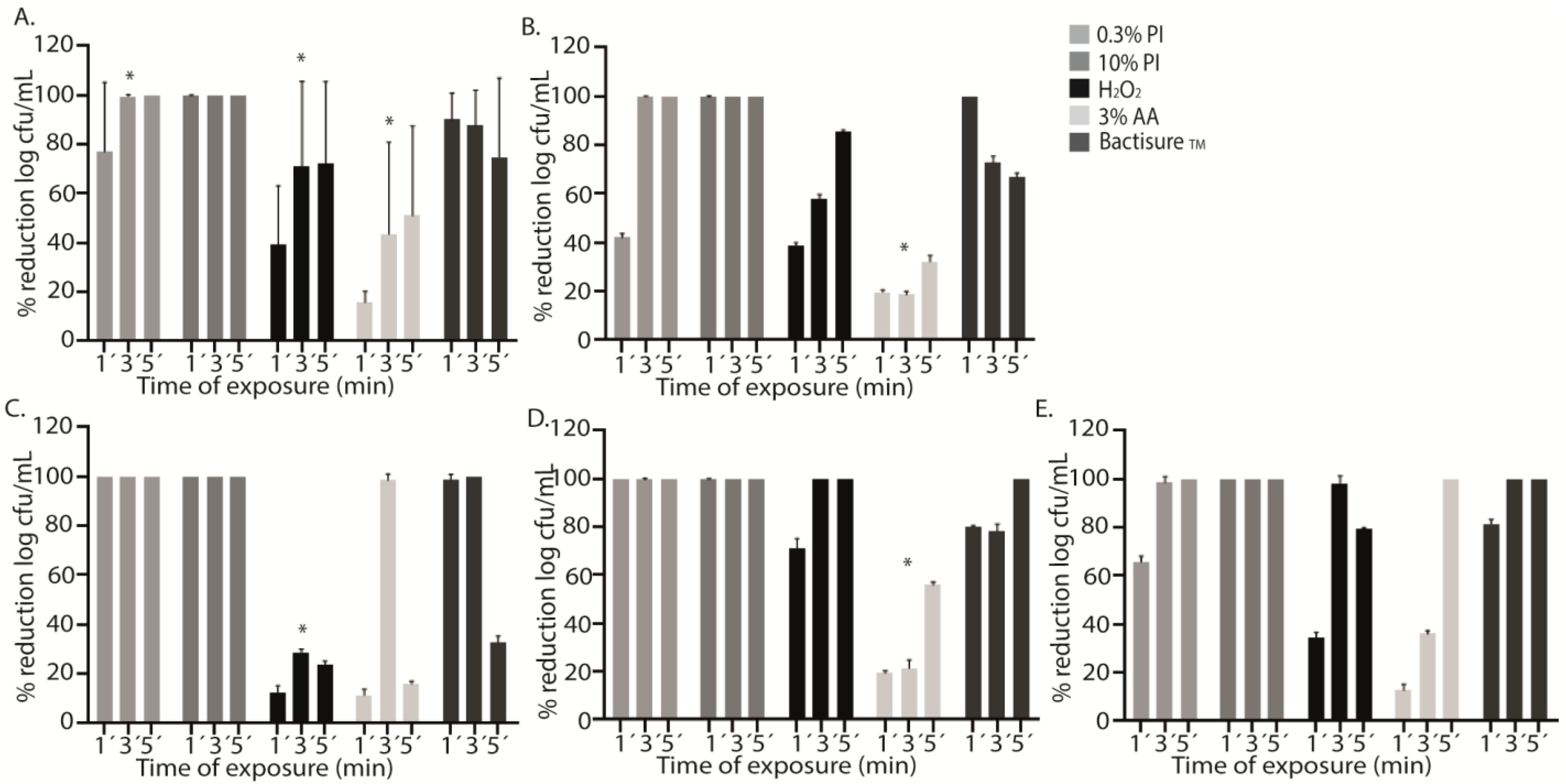 Antibiotics 12 01507 g001