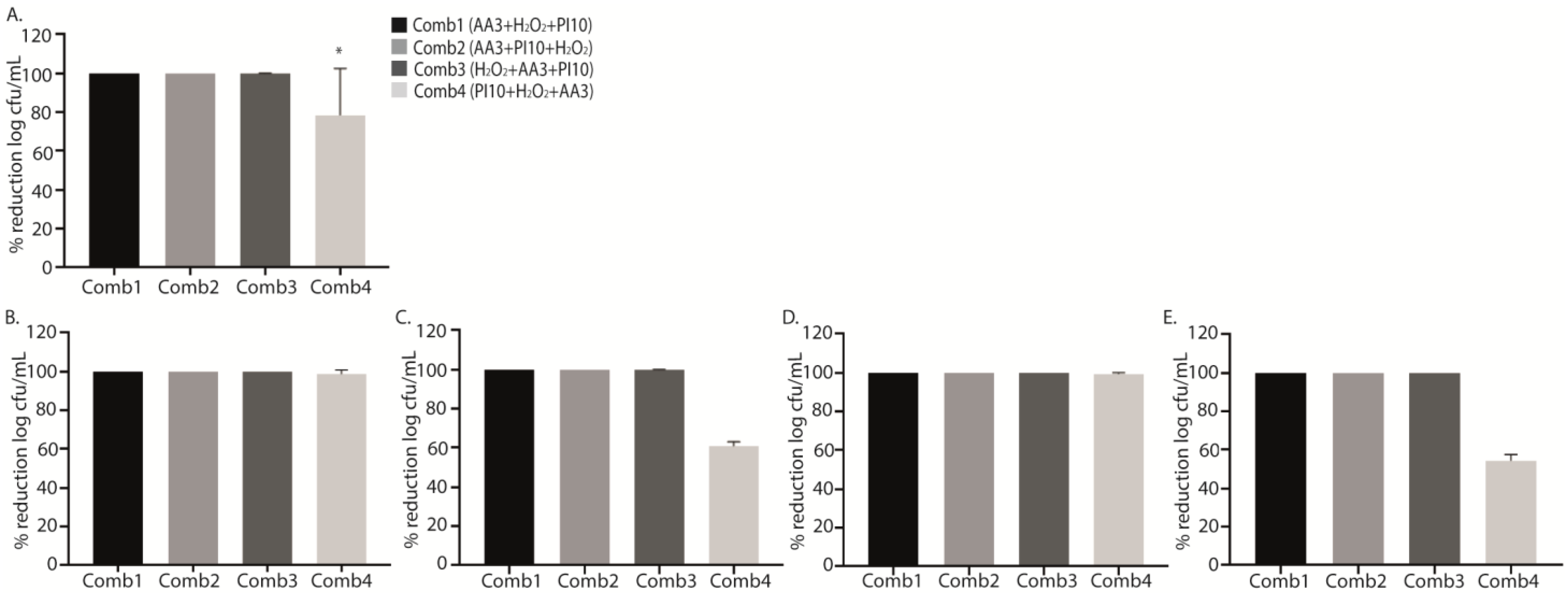 Antibiotics 12 01507 g002