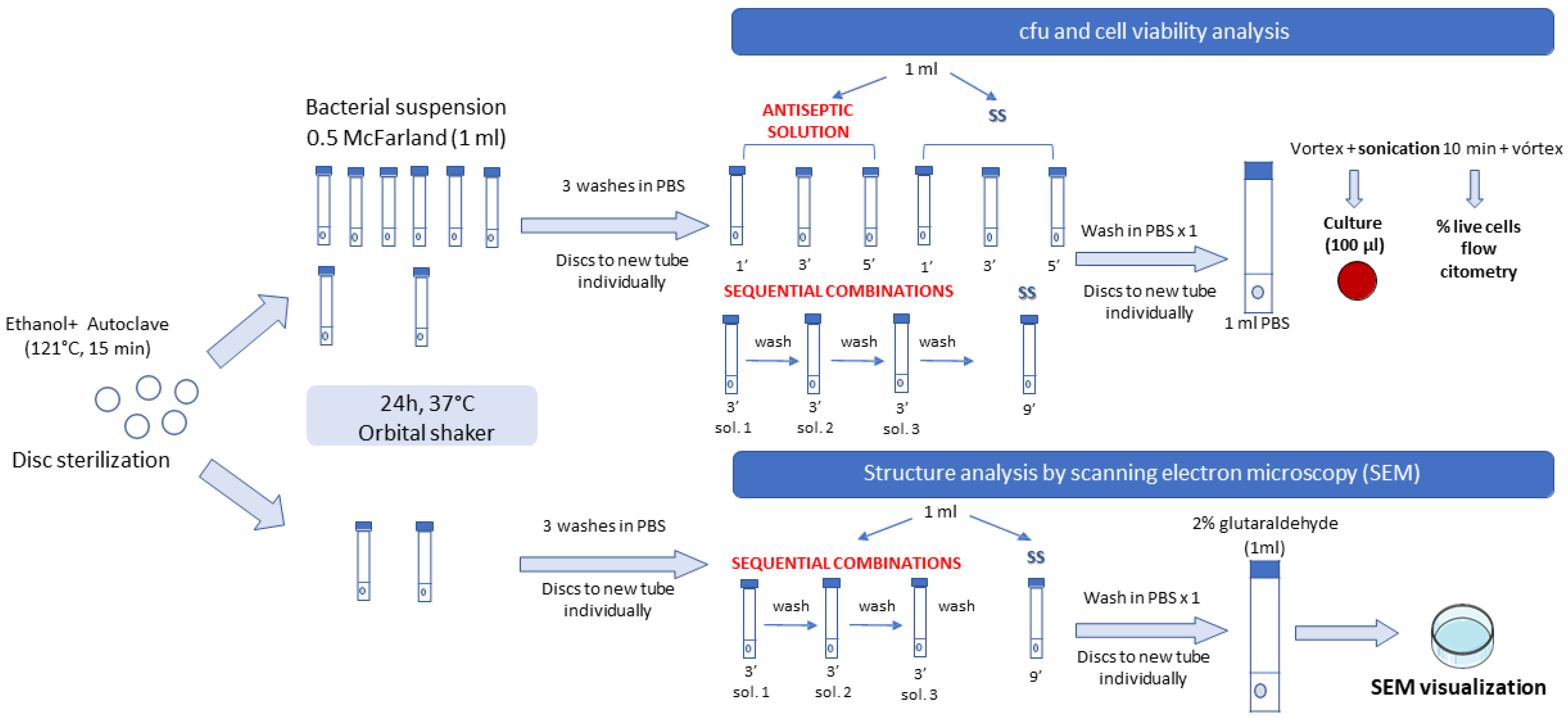 Antibiotics 12 01507 g005