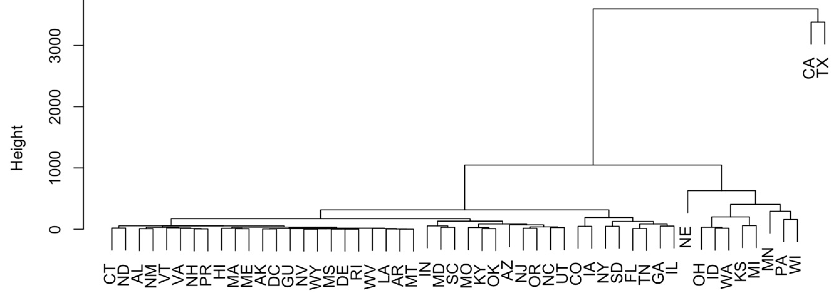 Antibiotics 12 01509 g002
