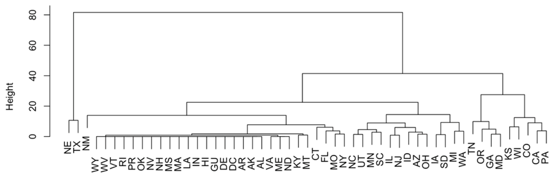 Antibiotics 12 01509 g006
