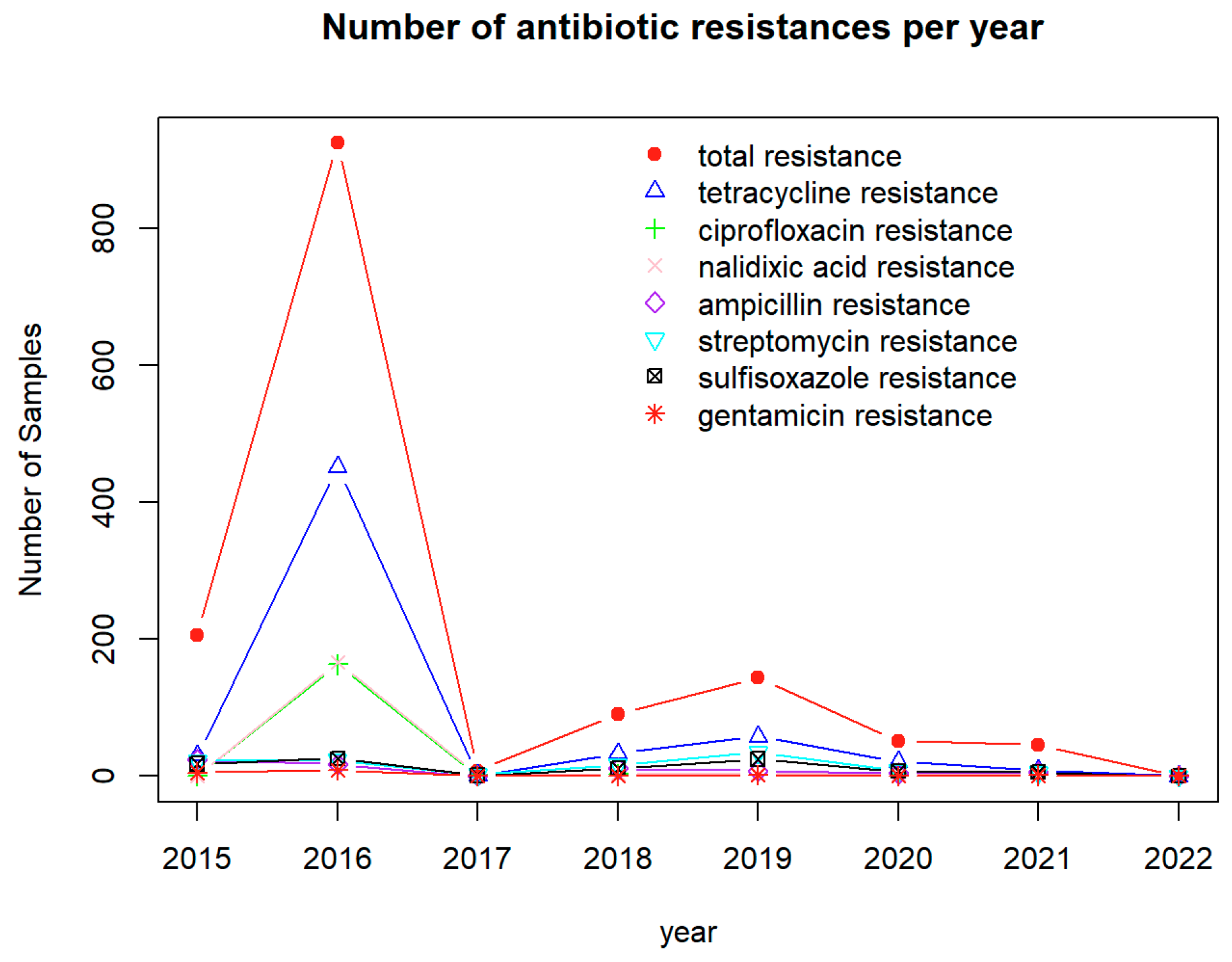 Antibiotics 12 01509 g008