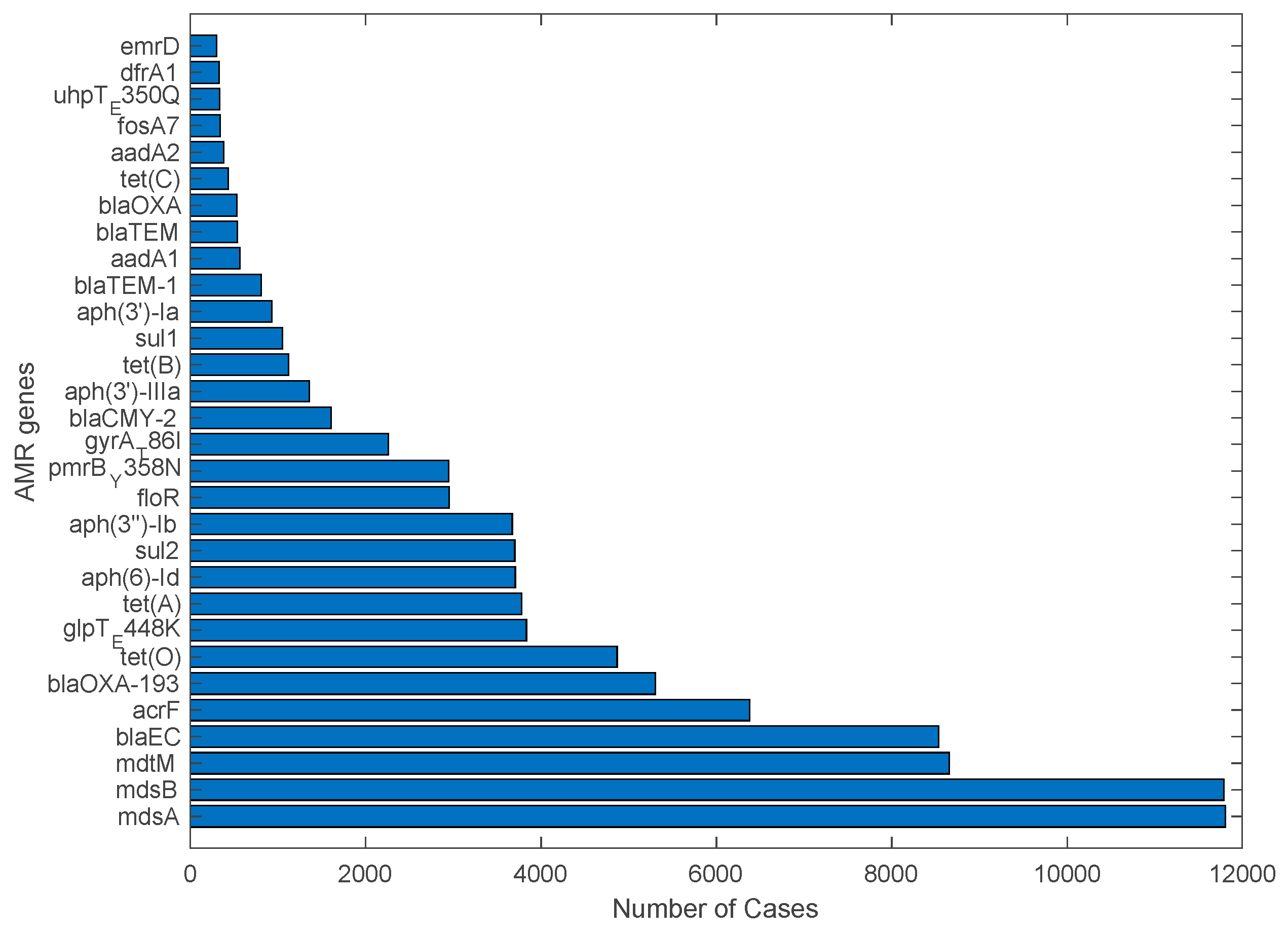 Antibiotics 12 01509 g009