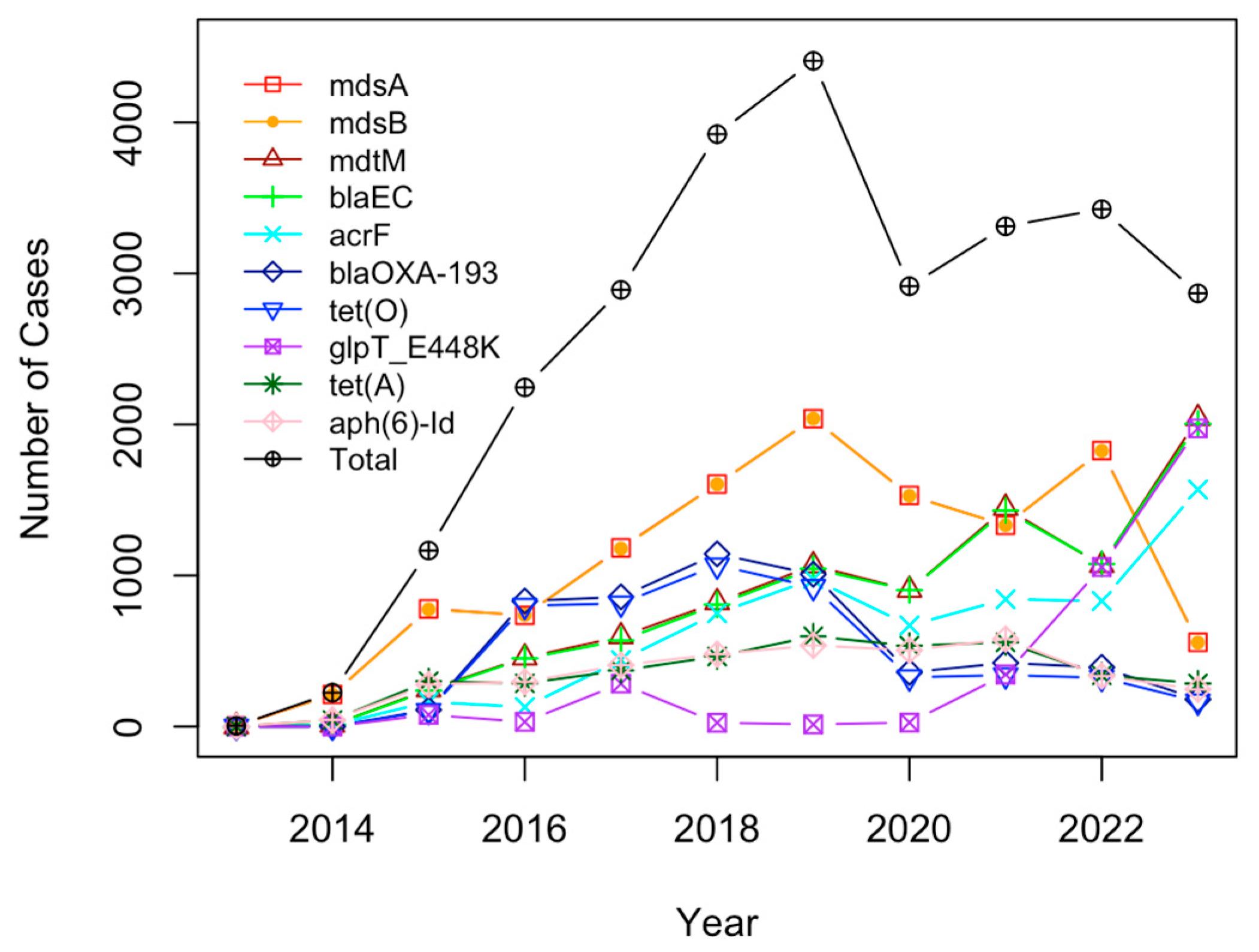 Antibiotics 12 01509 g012