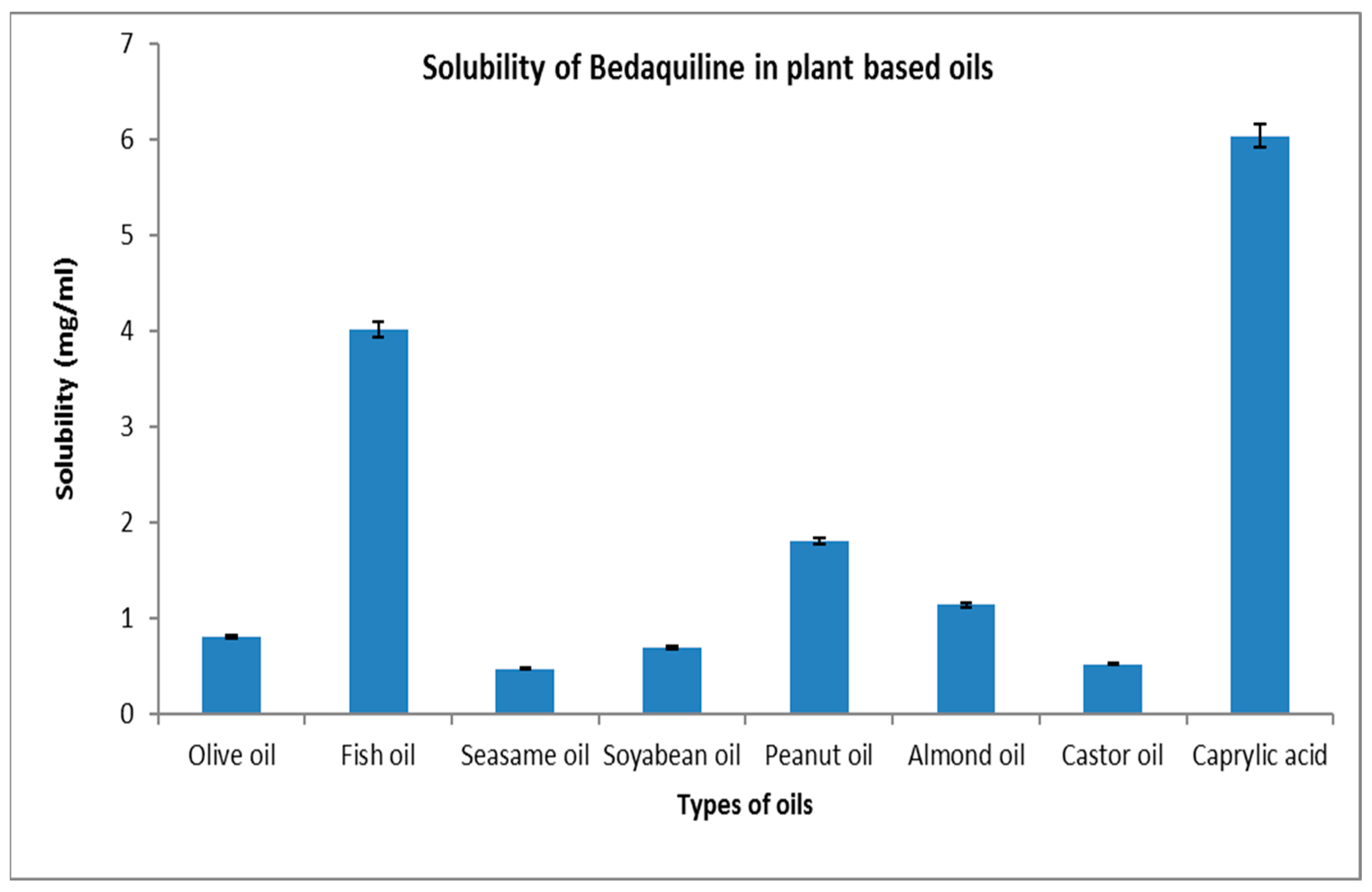 Antibiotics 12 01510 g001