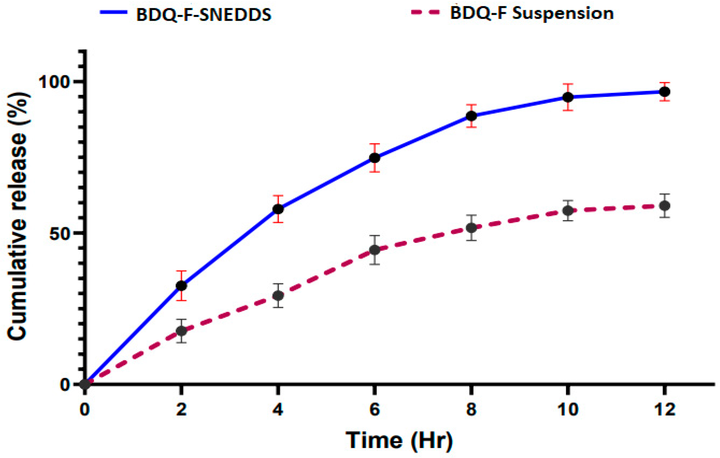 Antibiotics 12 01510 g006