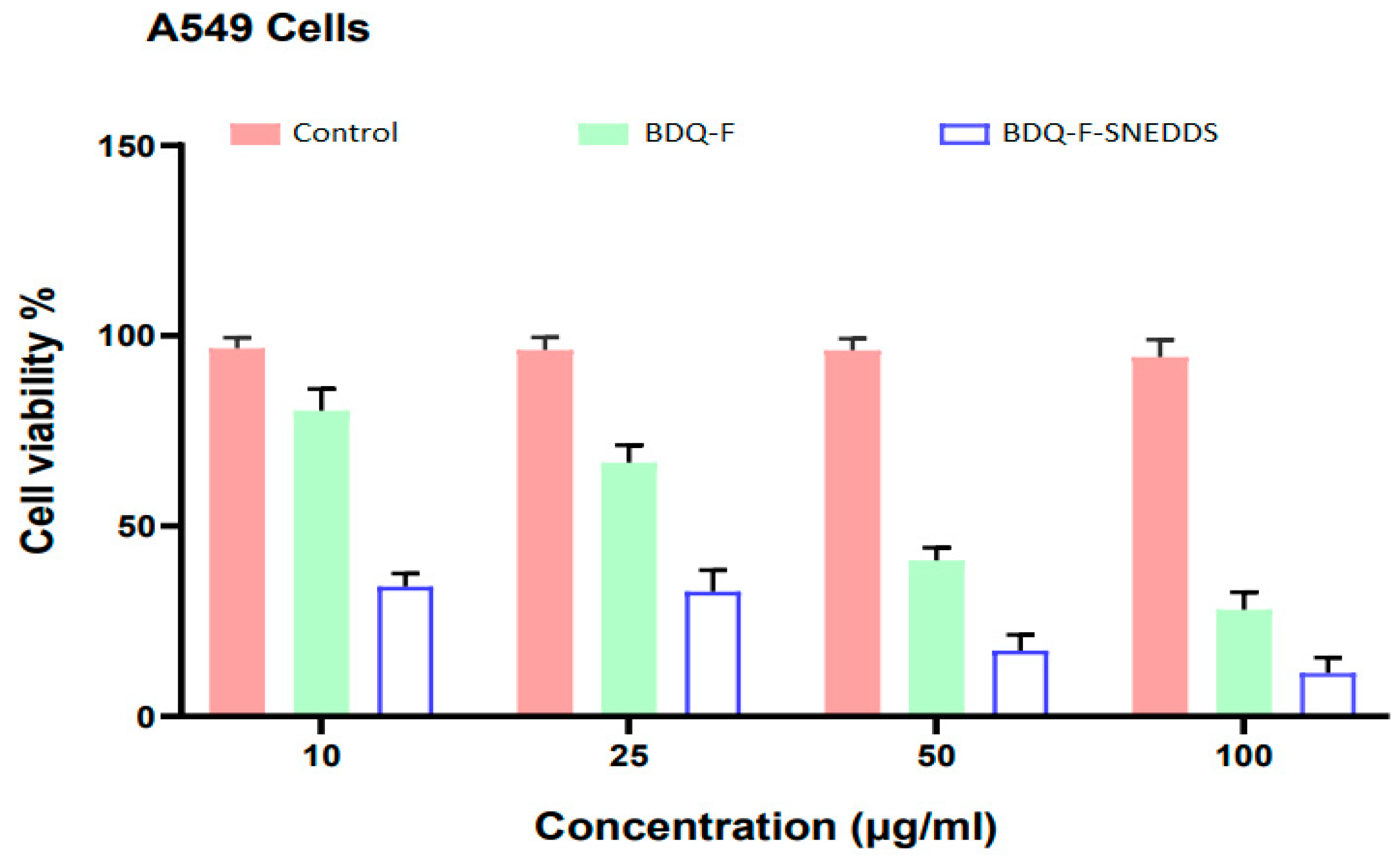 Antibiotics 12 01510 g007