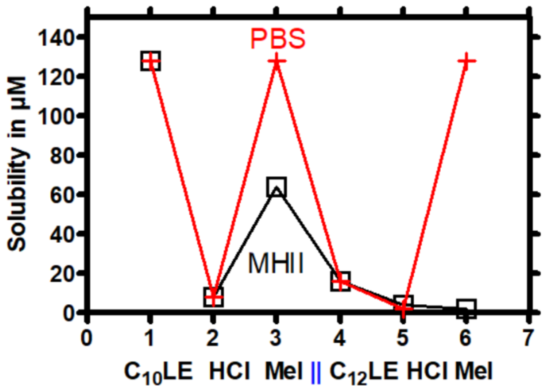 Antibiotics 12 01513 g002 Antibiotics 12 01513 g002