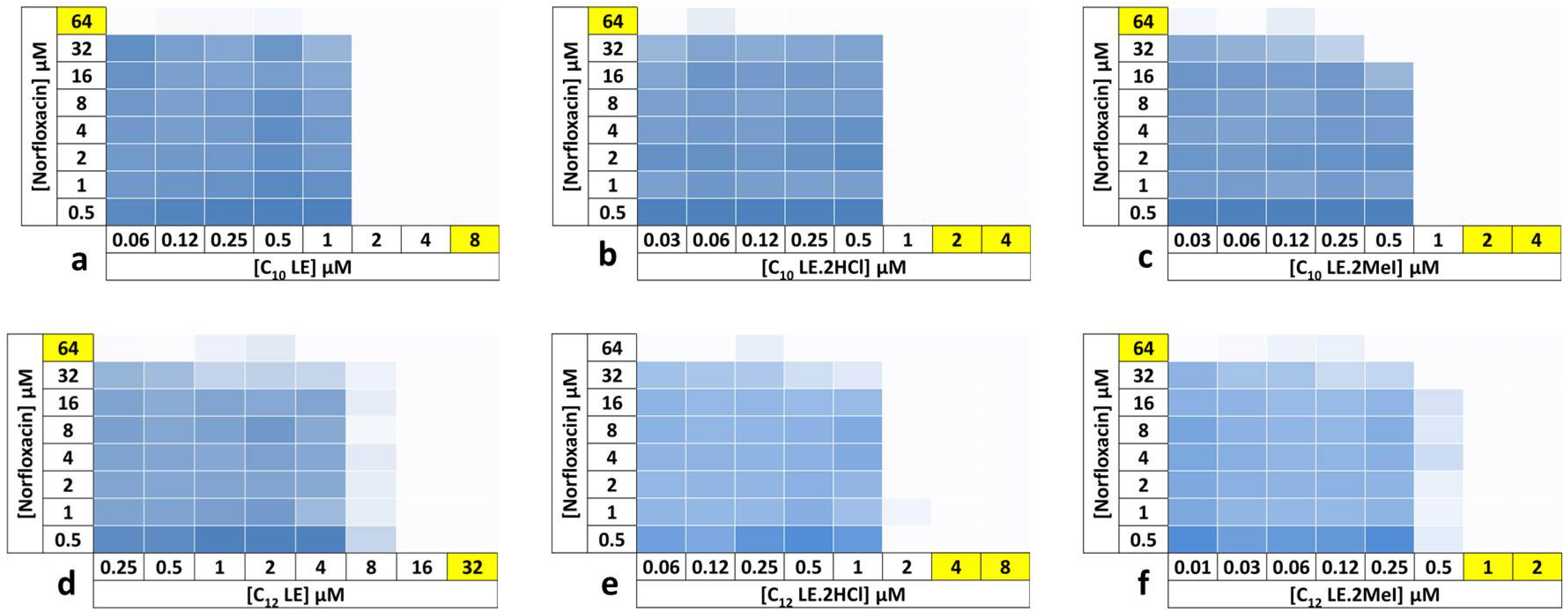 Antibiotics 12 01513 g007 Antibiotics 12 01513 g007